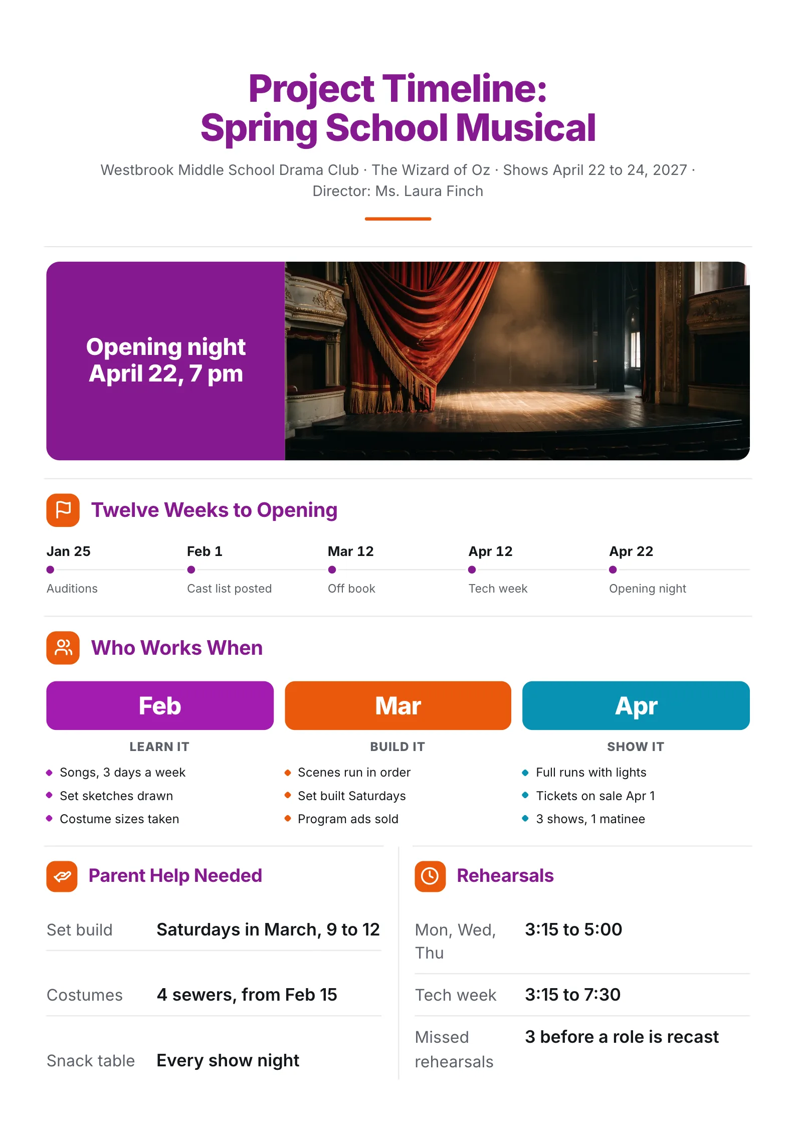 School musical project timeline One-Pager with key dates, monthly stages and parent volunteer slots