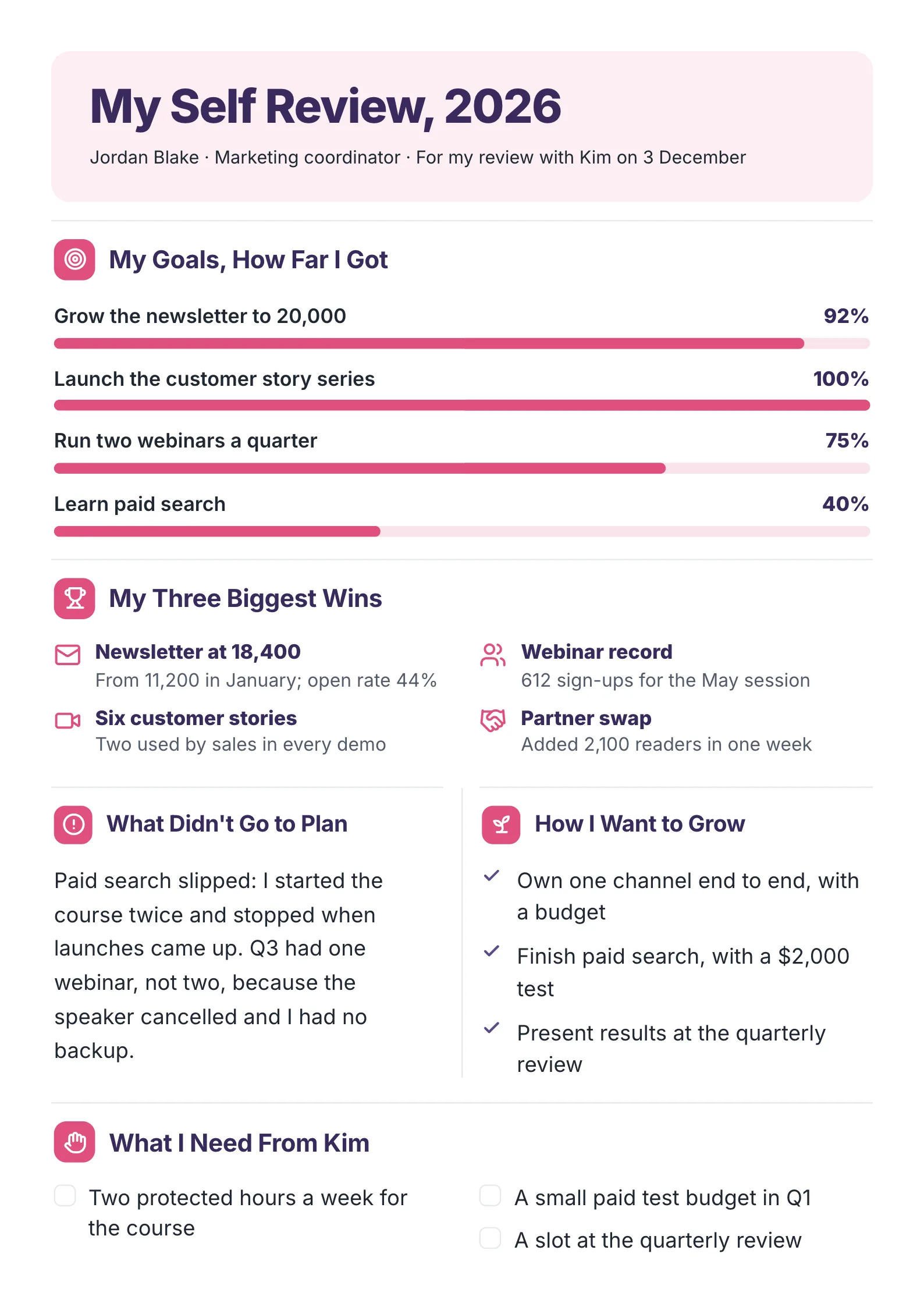 Self performance review written by an employee with goals rated, three wins with proof, misses and what they need