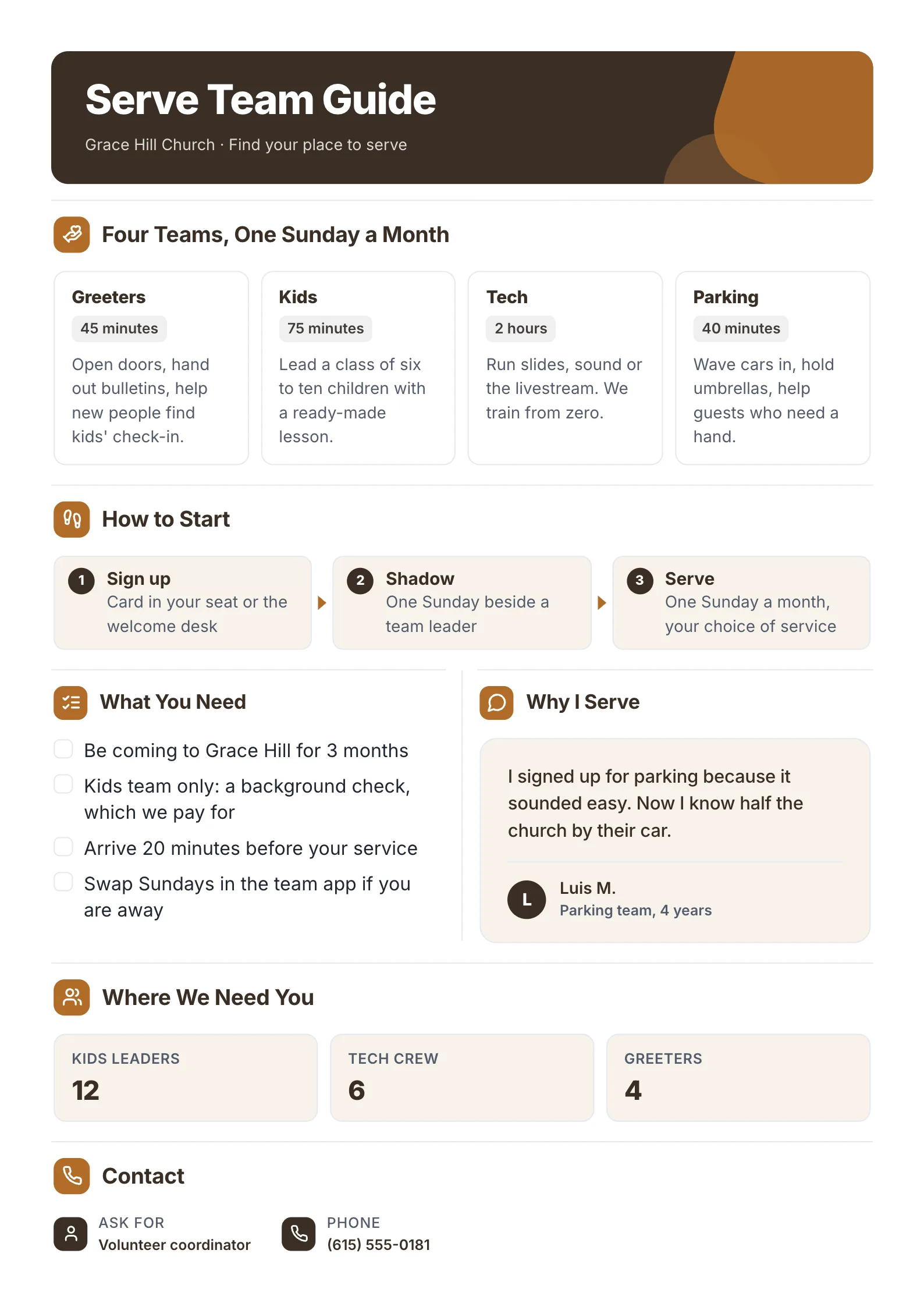 Serve team guide One-Pager template with four volunteer teams, how to start in three steps, what you need, a volunteer quote and where help is needed