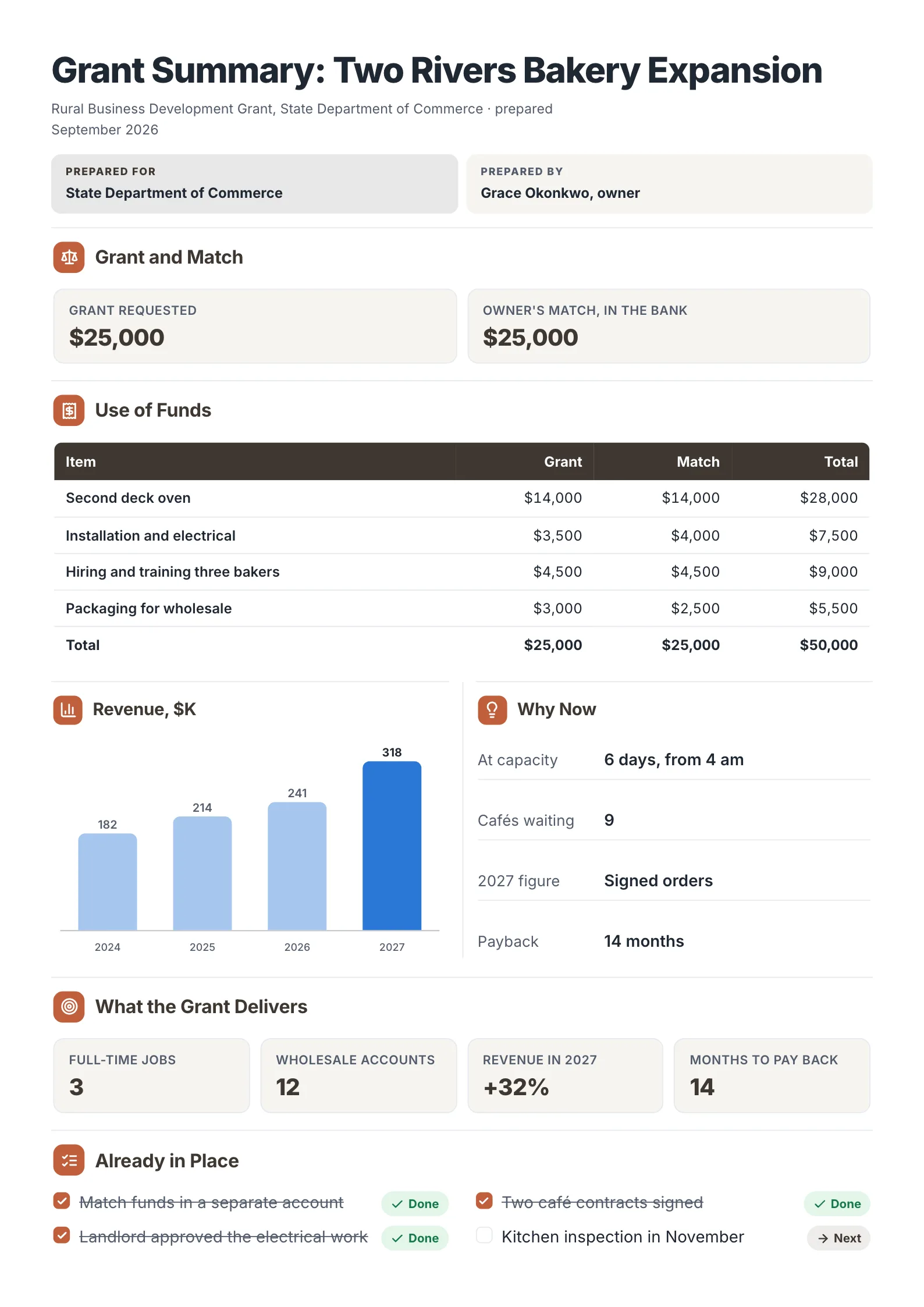 Small business expansion grant summary with grant against owner match, use of funds, revenue by year and jobs