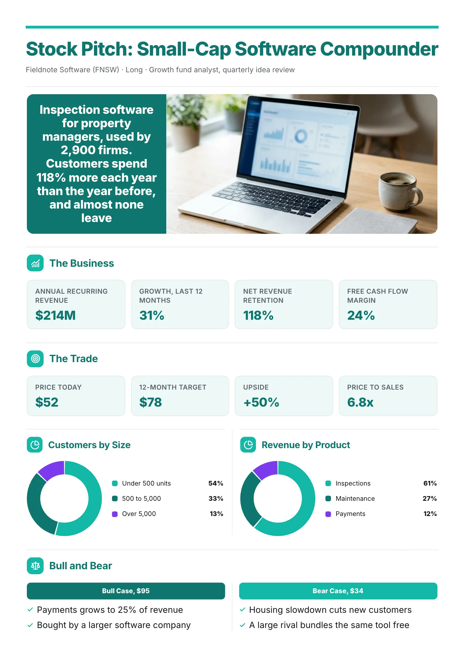Software stock pitch One-Pager with business KPIs, trade KPIs and two donut charts for customer and product mix