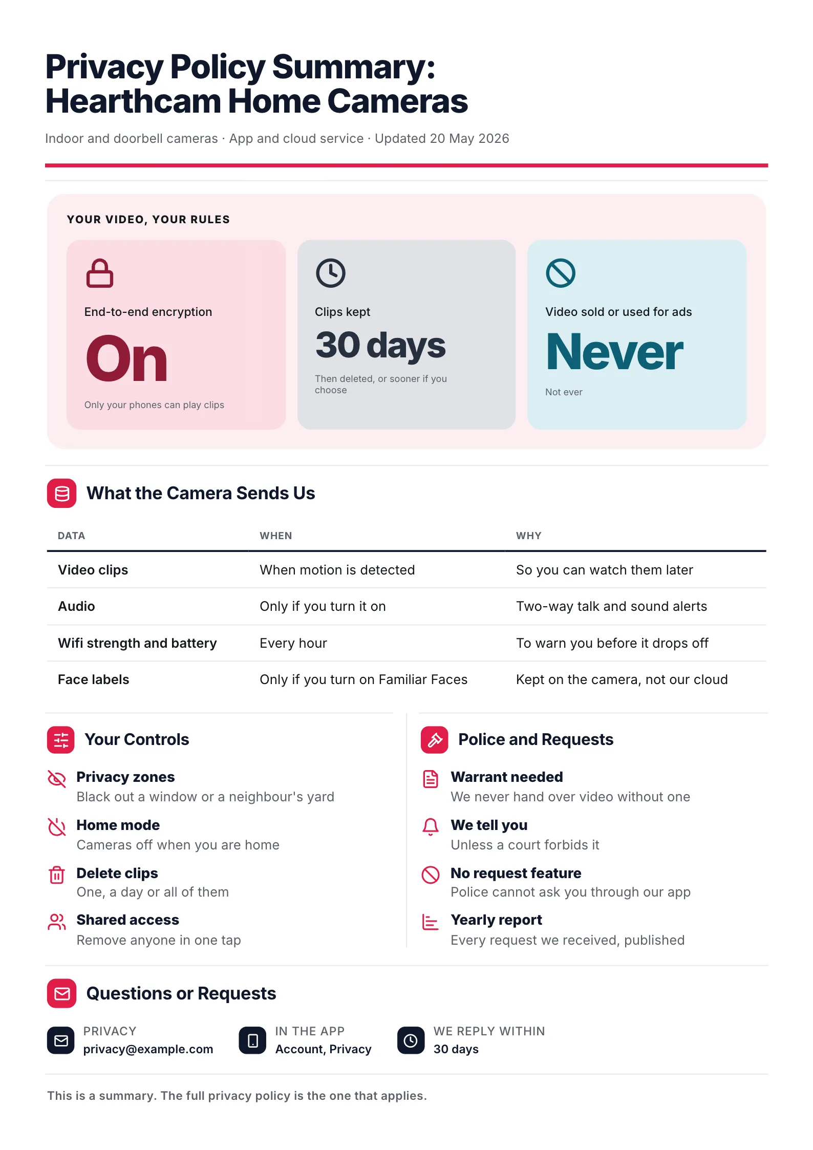Smart home camera privacy policy summary One-Pager with data sent, controls and police request rules