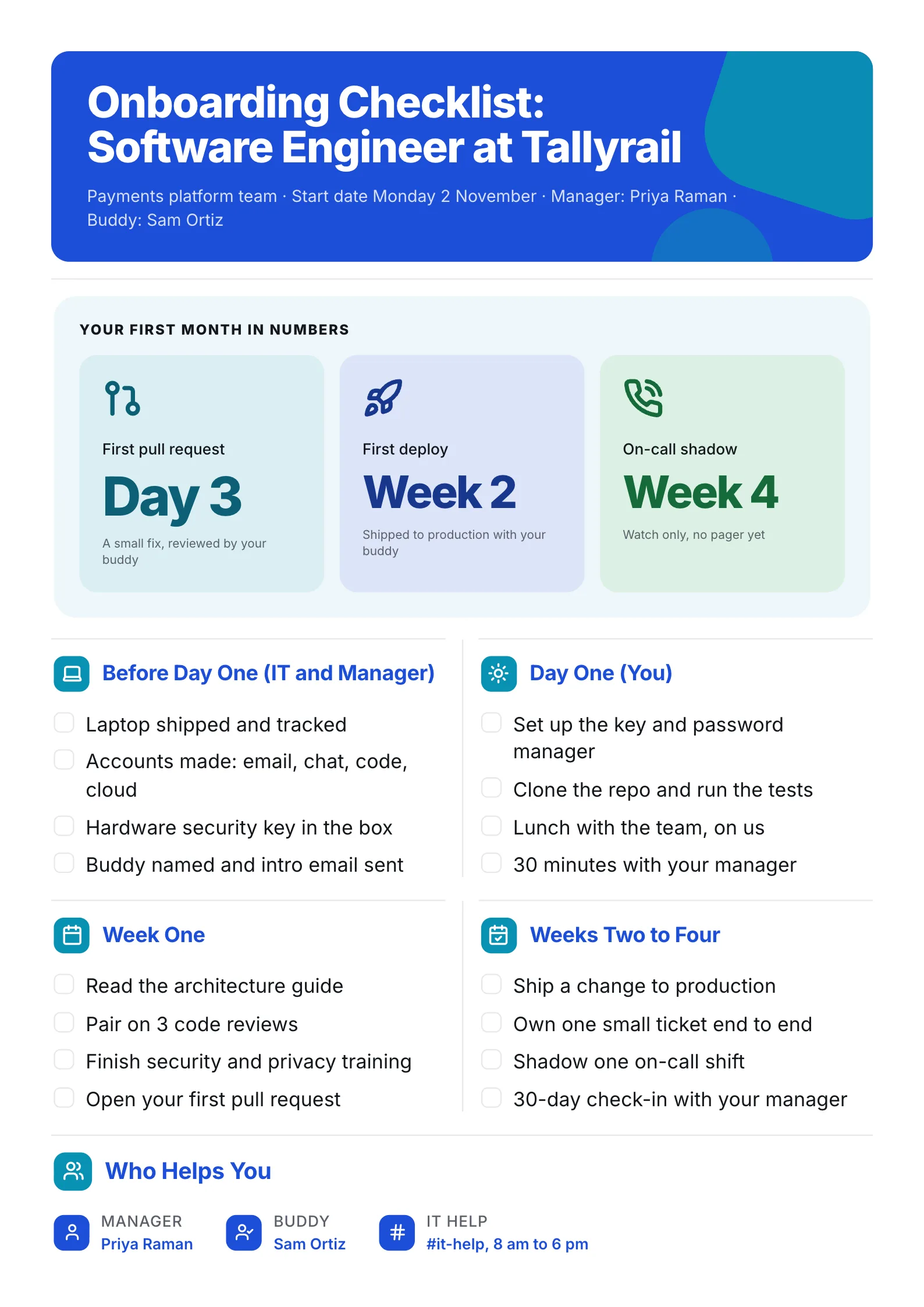 Software engineer onboarding checklist One-Pager with first month milestones and weekly checklists