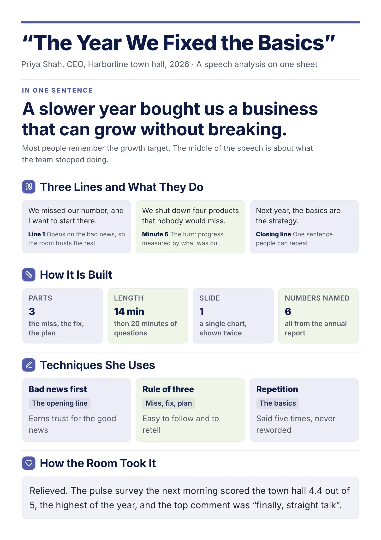 Speech analysis of a company town hall on a hard year with the message, three key lines, how the speech is built, techniques and the reaction
