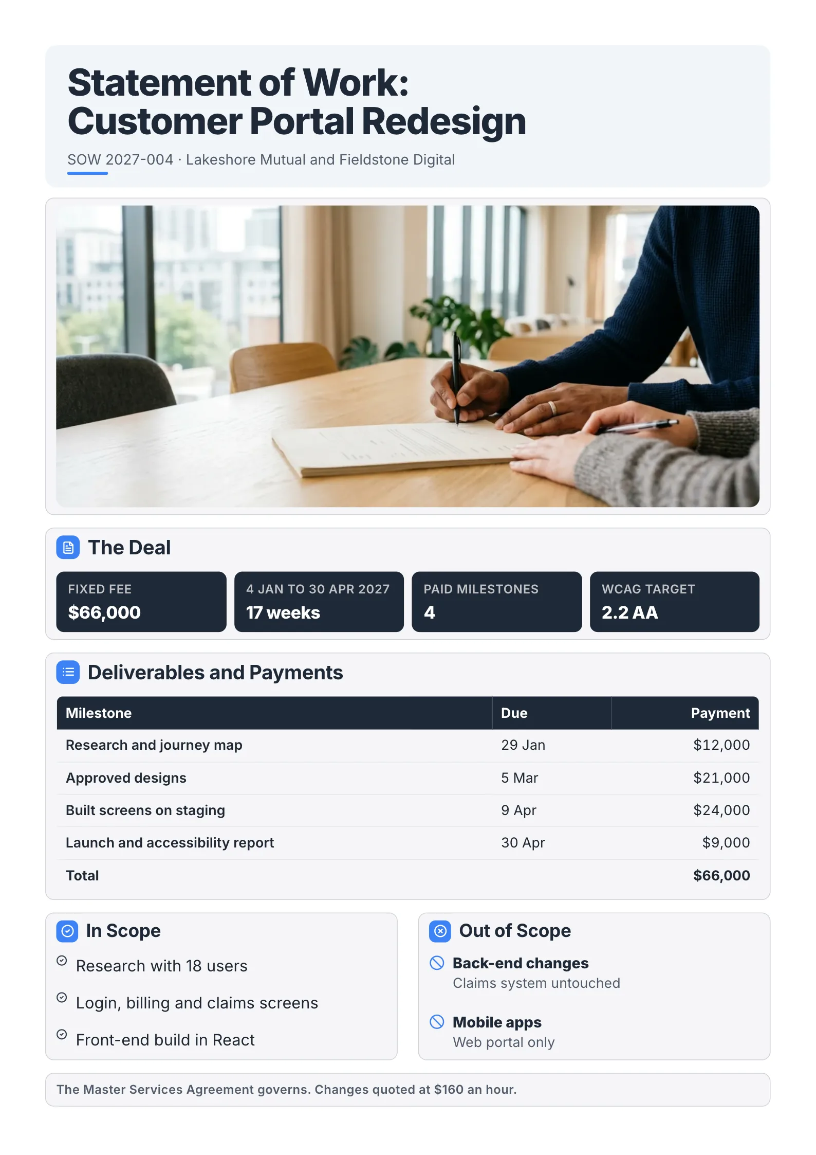 Statement of work summary with a contract signing photo, fee and term tiles, and a milestone payment table