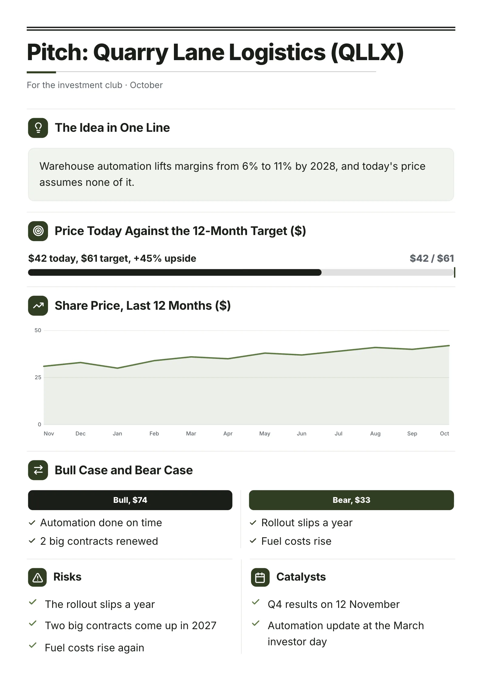 Stock pitch One-Pager template with the idea in one line, today's price against the target, a share price chart, the bull and bear case and risks