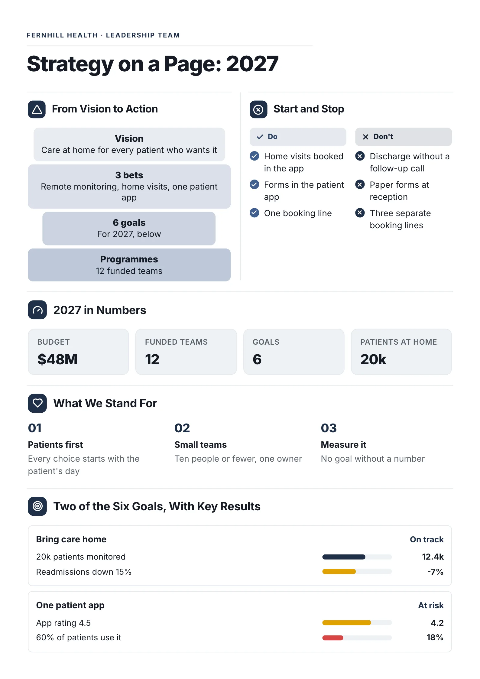 Strategy on a page One-Pager template with a pyramid from vision to action, what to start and stop, the goals in numbers and key results