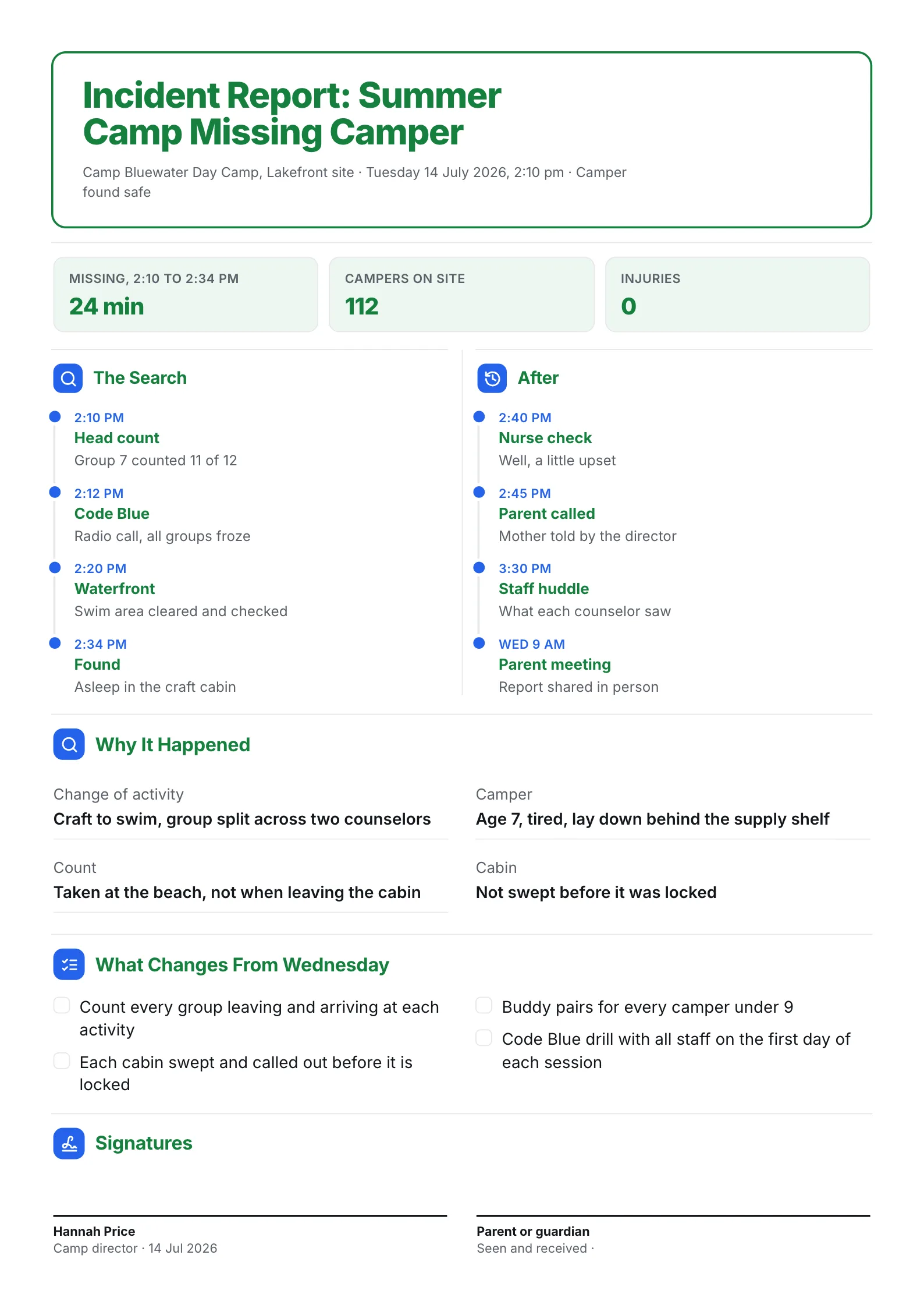 Incident report One-Pager for a summer camp missing camper with search times, causes and the changes made
