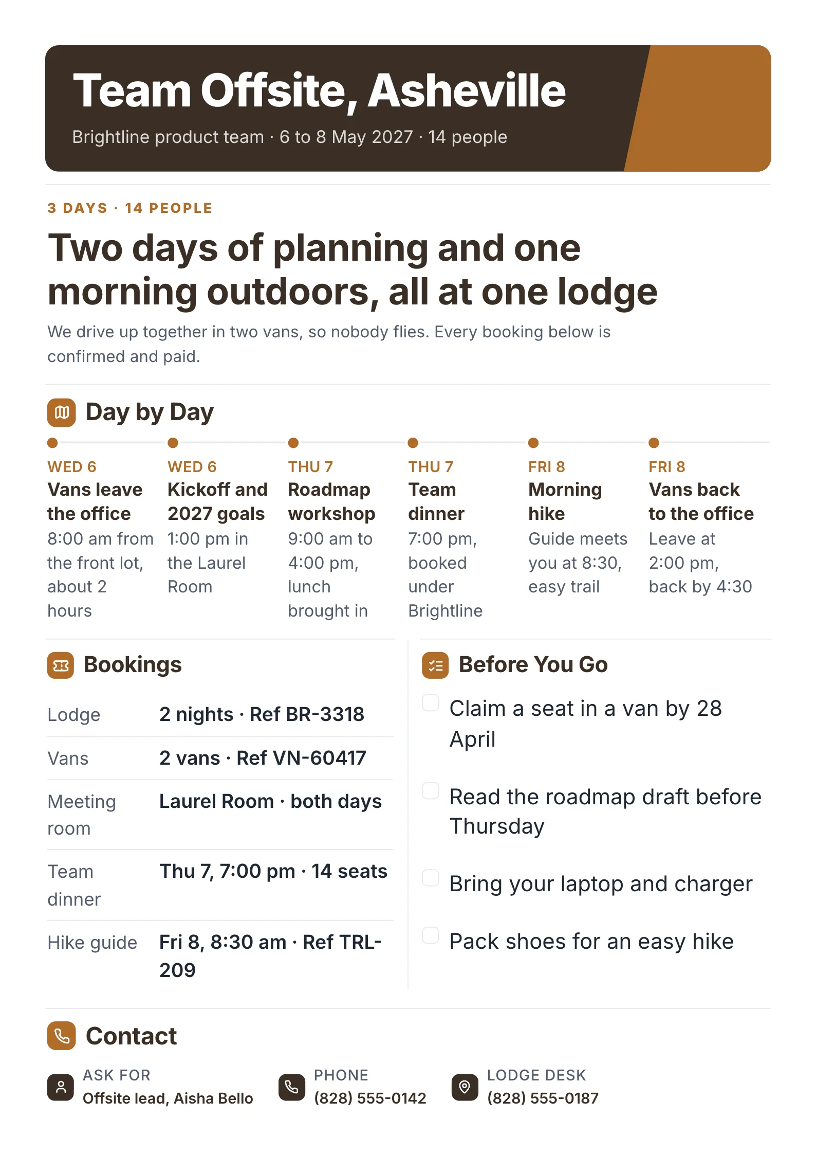 Team offsite itinerary for a 14-person product team at a mountain lodge, with a day-by-day plan, bookings, prep checklist and contacts