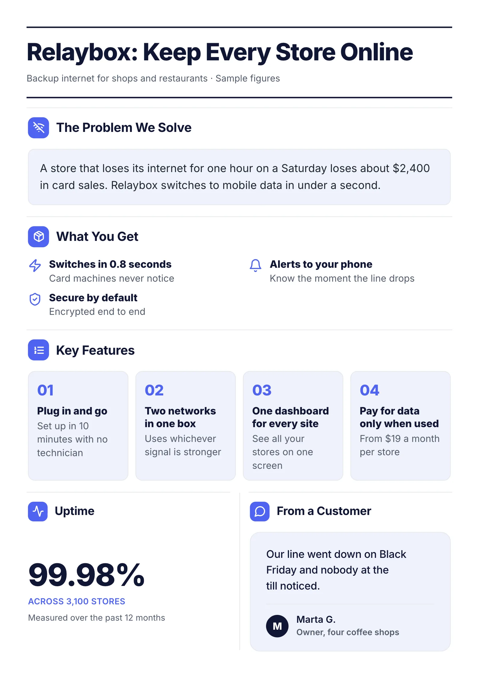 Technology sell sheet One-Pager template with the problem it solves, what you get, the key features, uptime and a customer quote