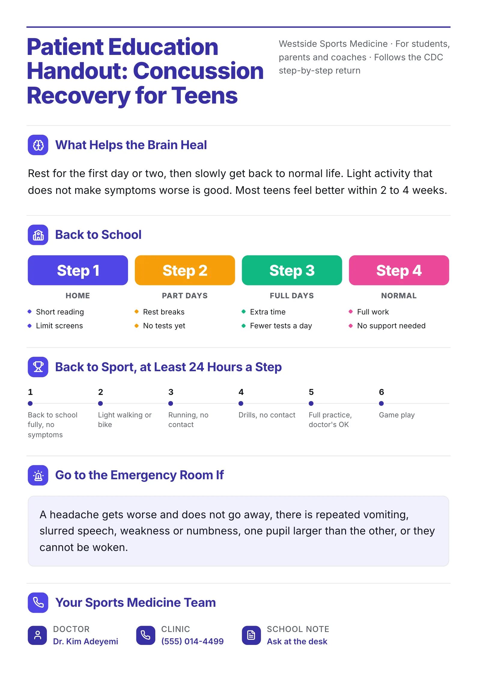 Teen concussion patient education handout One-Pager with back-to-school phases and six return-to-sport steps