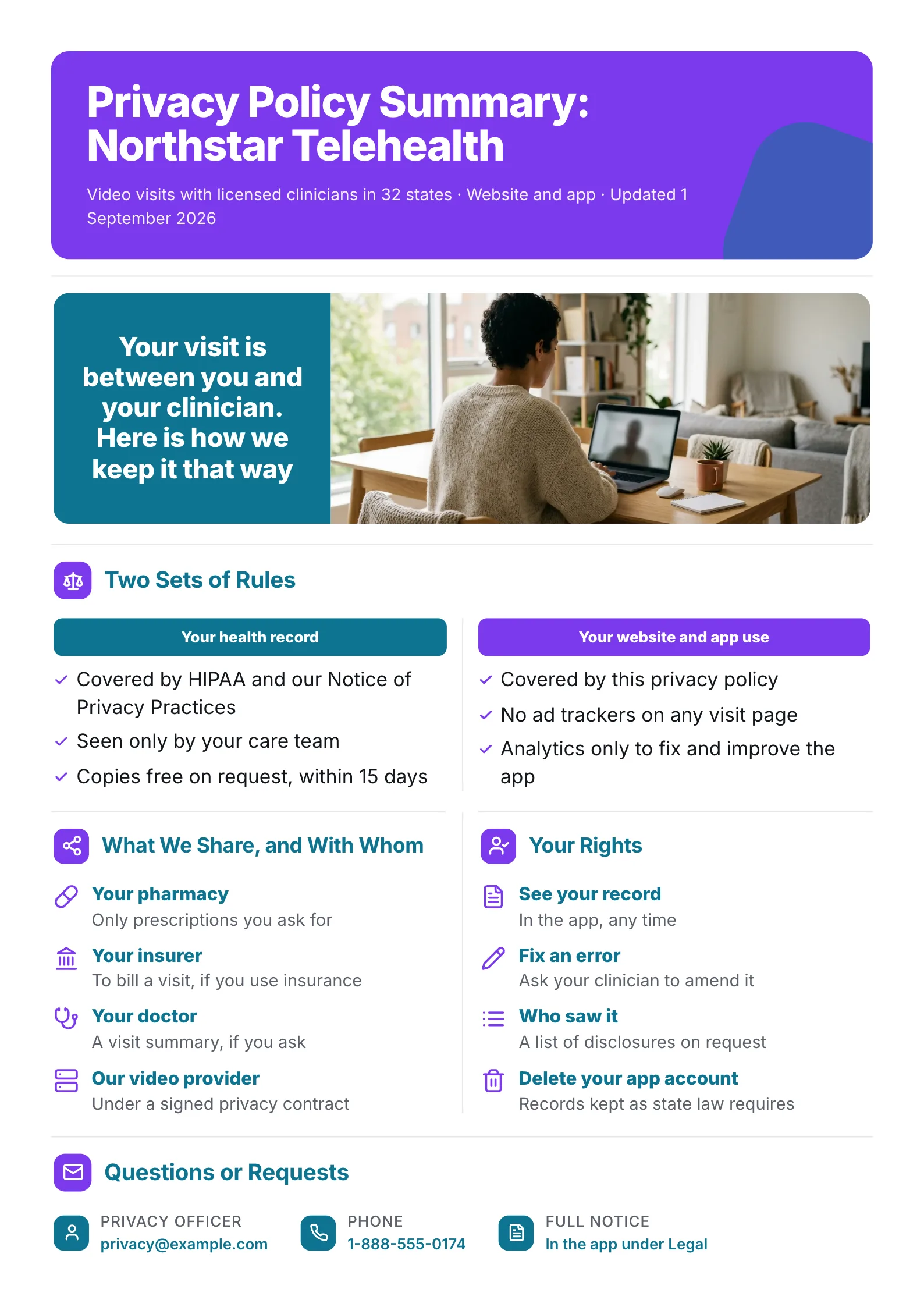 Telehealth privacy policy summary One-Pager with health record rules, sharing and patient rights