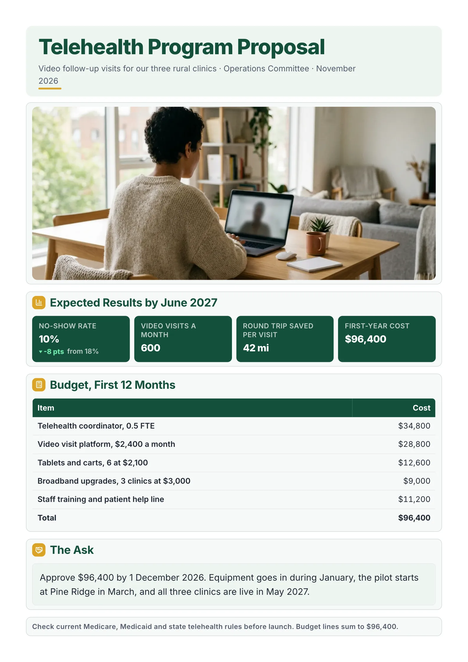 Telehealth program proposal with a video call photo, result tiles, itemized budget table and the ask