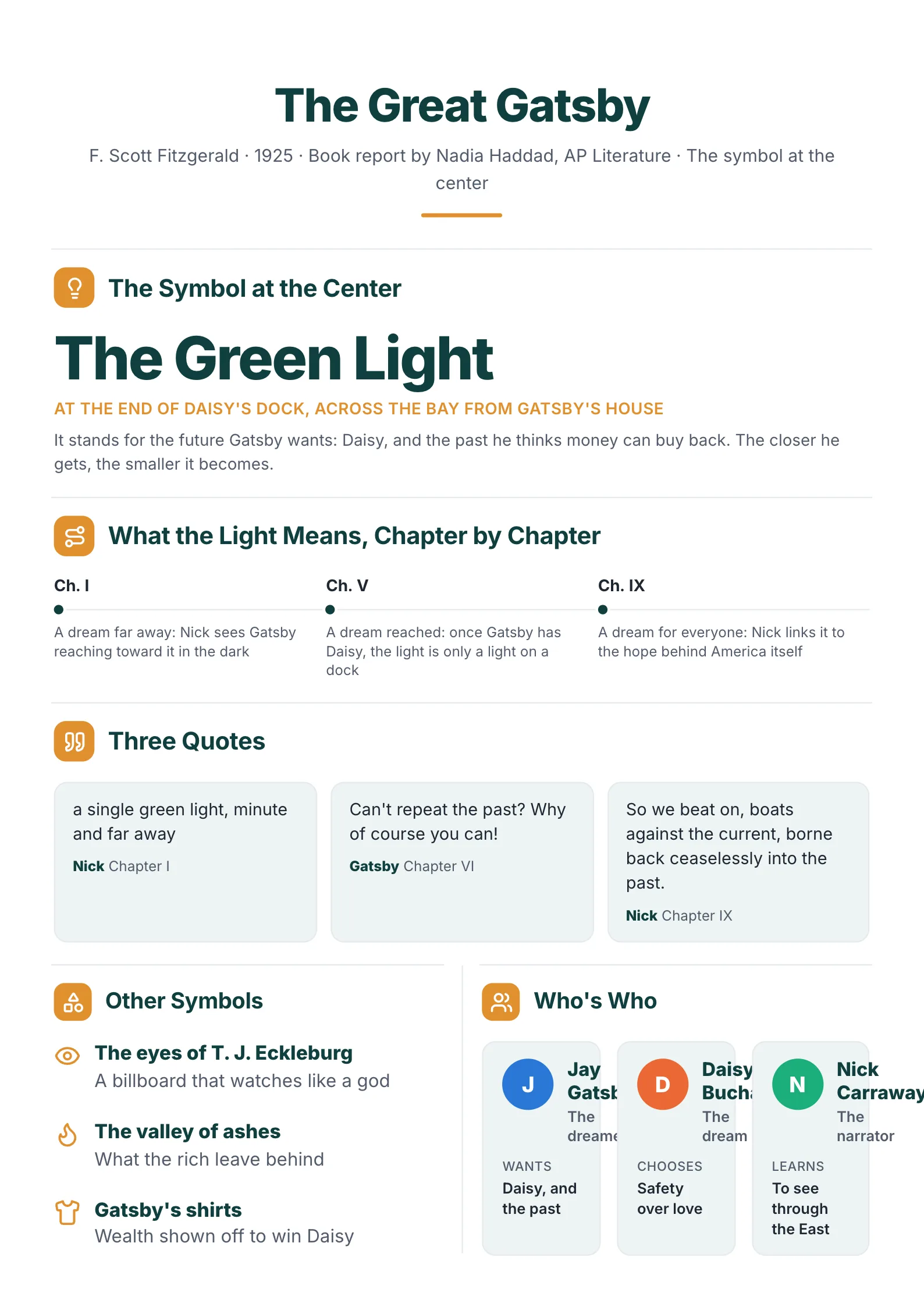 Book report on The Great Gatsby built on the green light symbol, with quotes by chapter, other symbols and characters