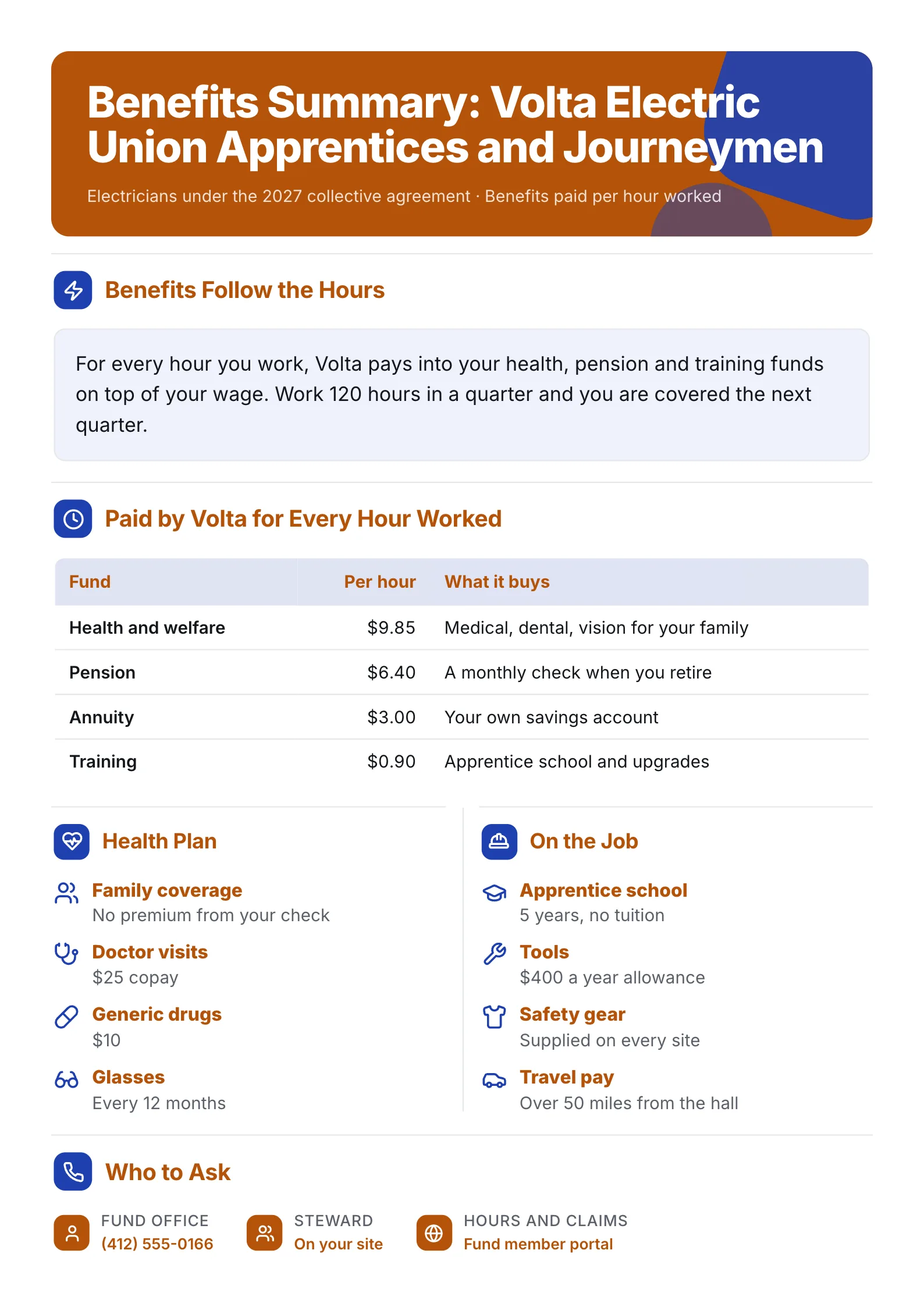 Union electrician benefits summary One-Pager with hourly fund contributions and health plan