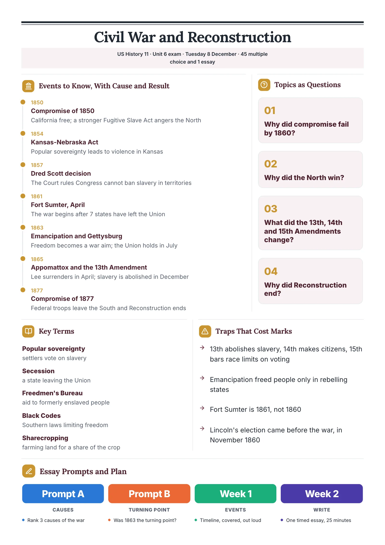 US History study guide on the Civil War and Reconstruction with a dated timeline, key terms, traps and essay prompts
