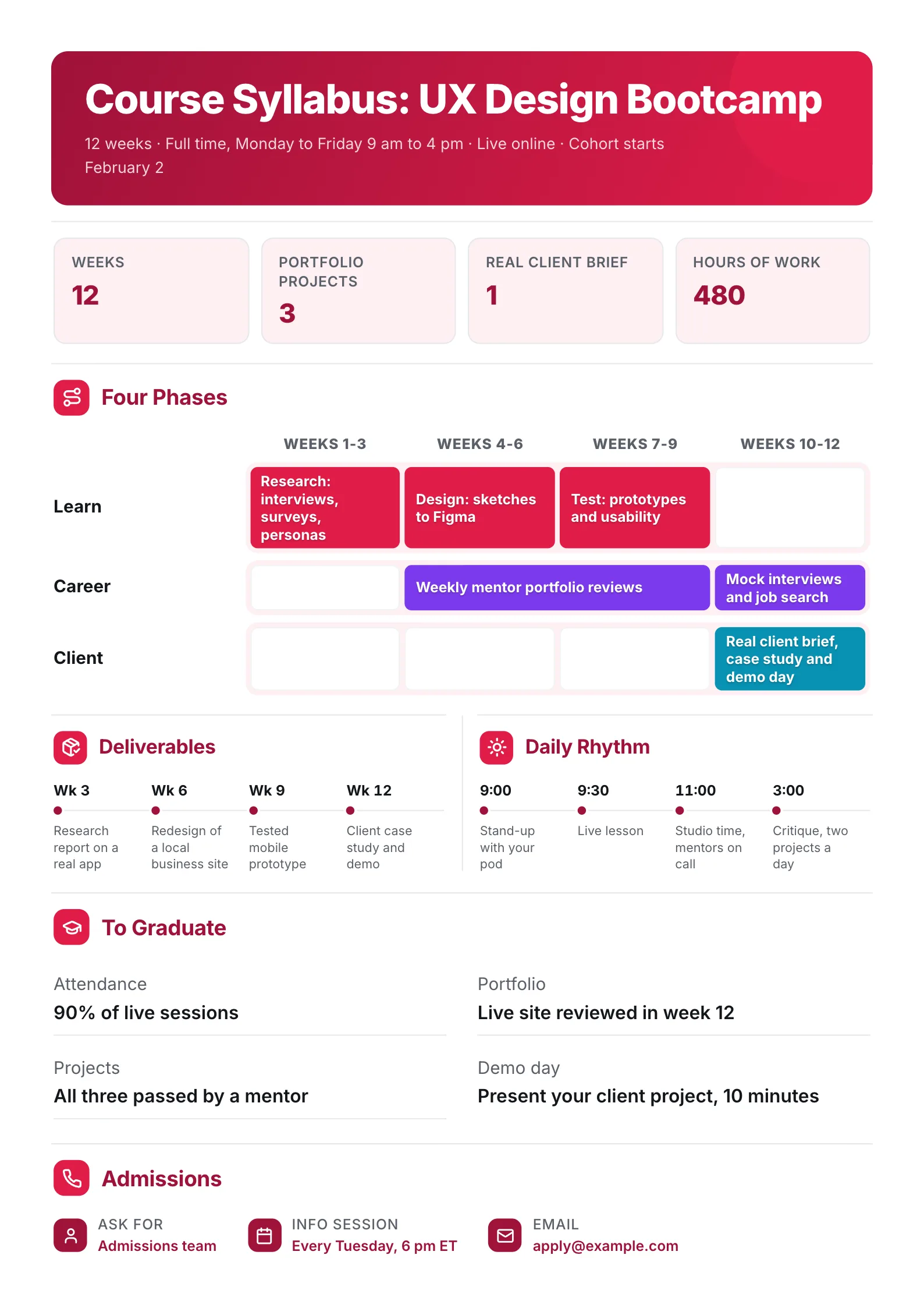 UX design bootcamp course syllabus One-Pager with a four-phase roadmap, deliverables and a daily rhythm