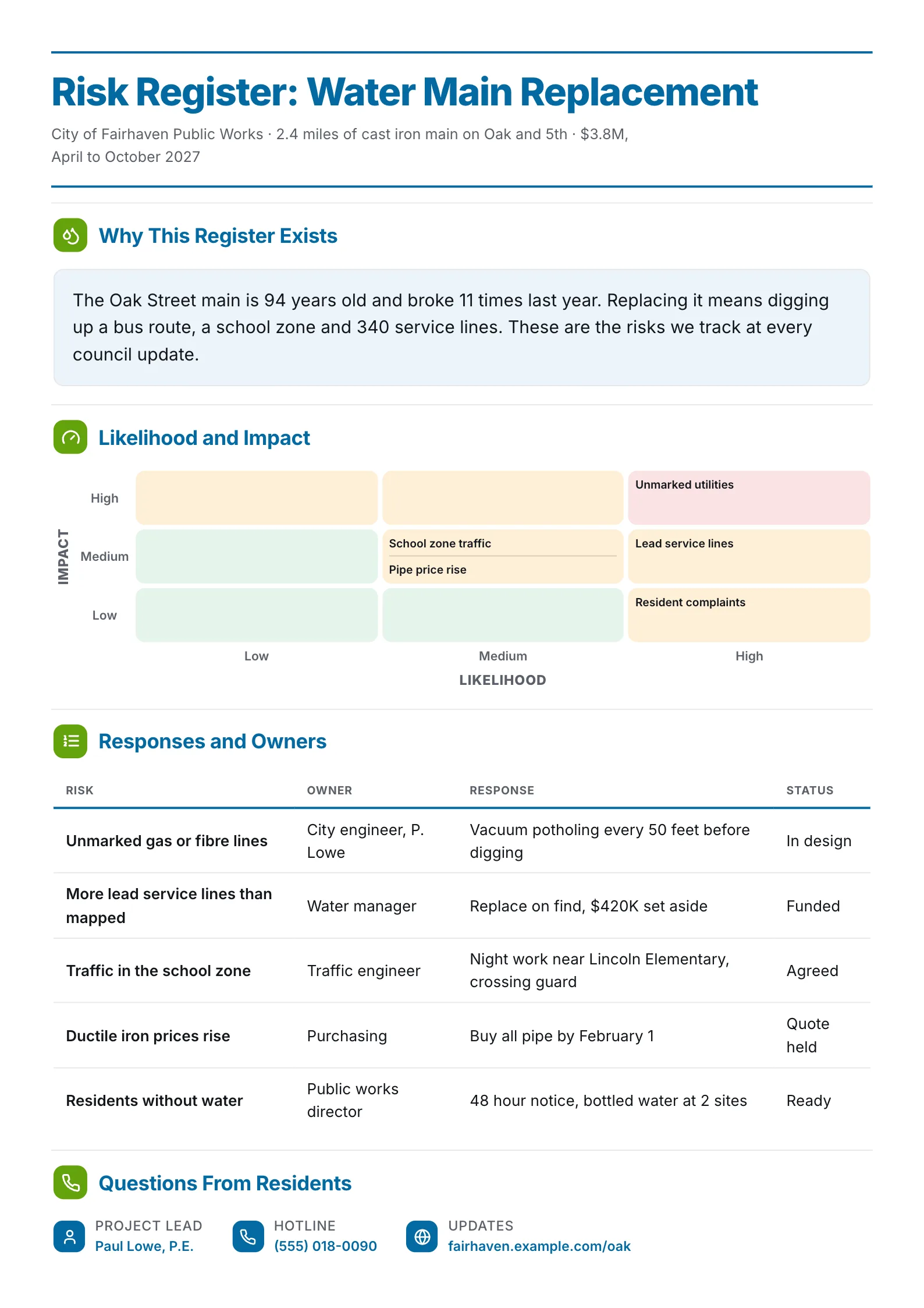 Water main replacement risk register One-Pager with a risk grid, owners, responses and status