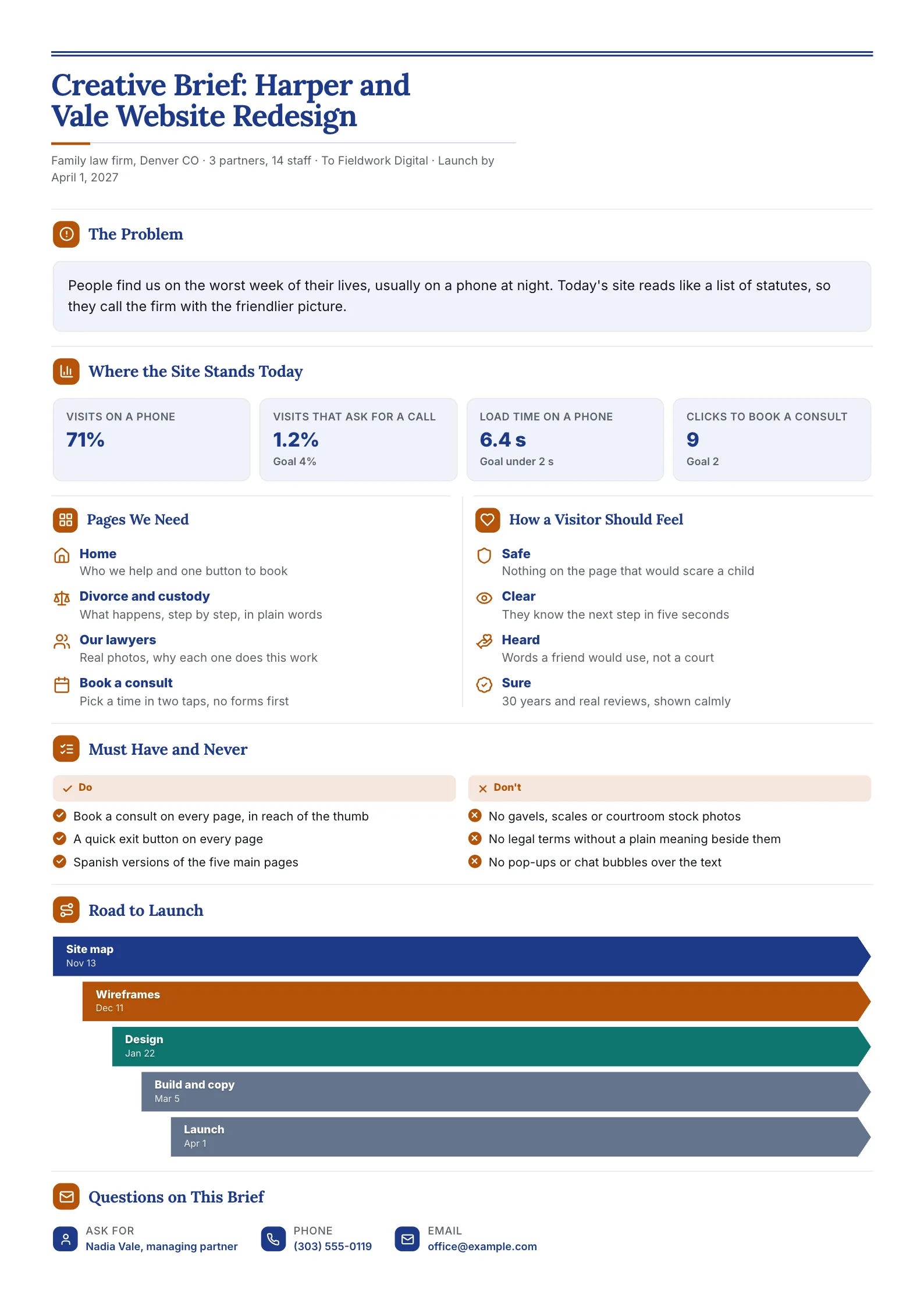 Website redesign creative brief One-Pager with site numbers against goals, pages needed and a launch road