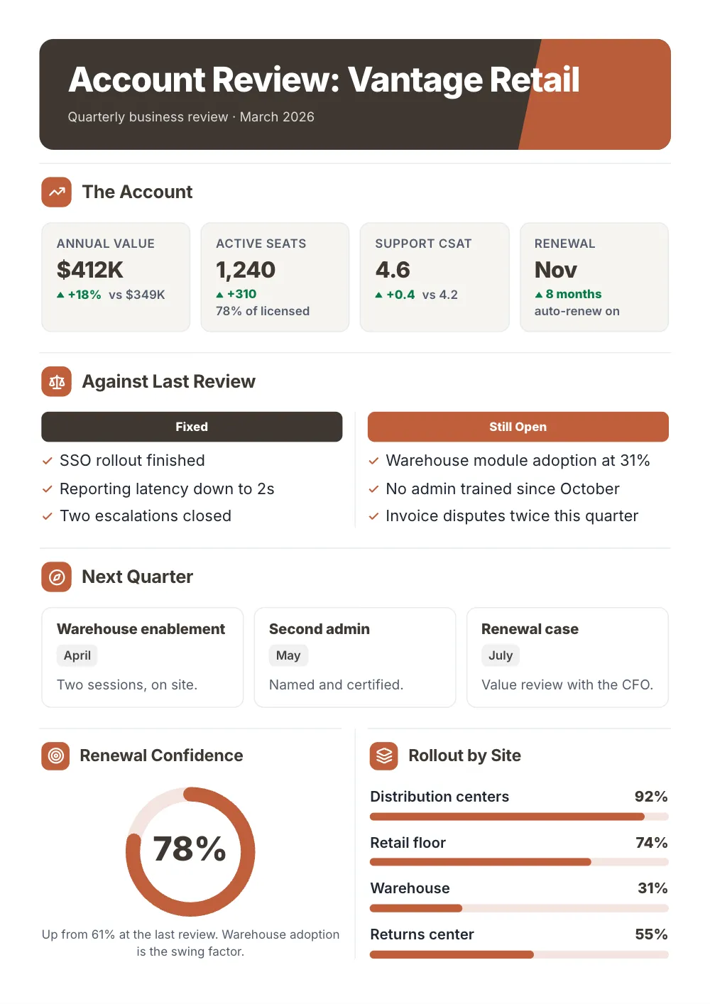 Account Review: Vantage Retail, an example One-Pager