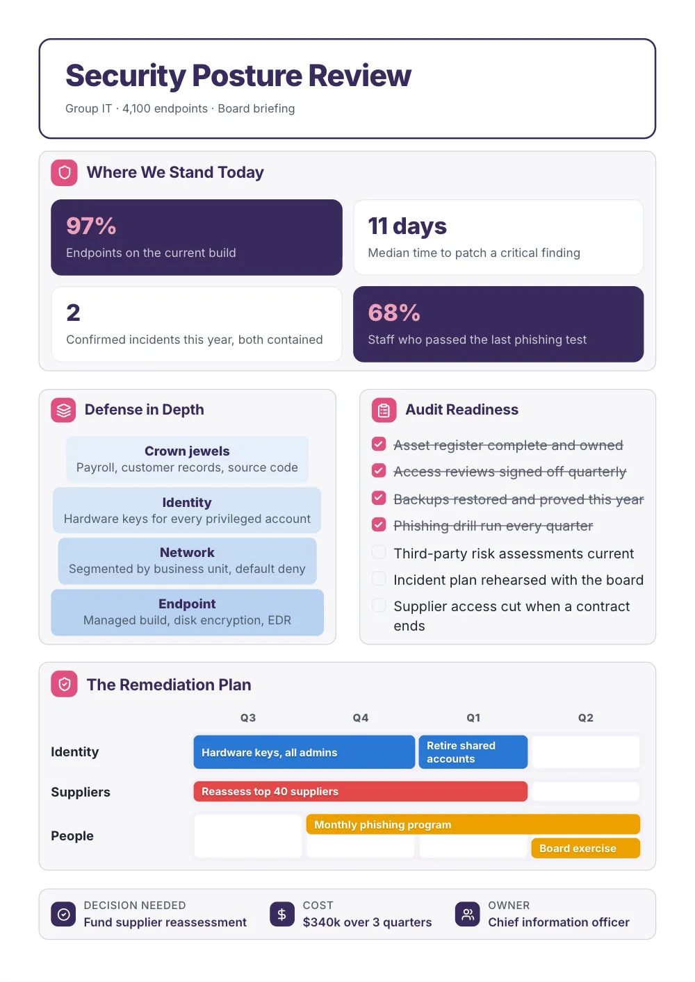Security Posture Review, an example One-Pager
