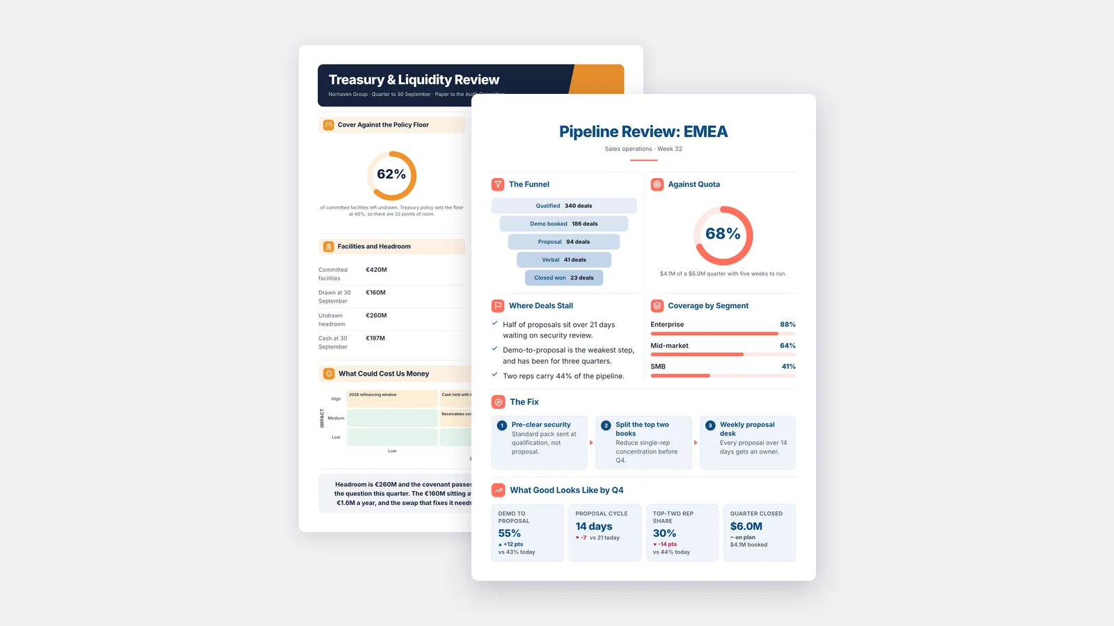 Abstract Synopsis Example Executive Summary One-Pager: Template and Example