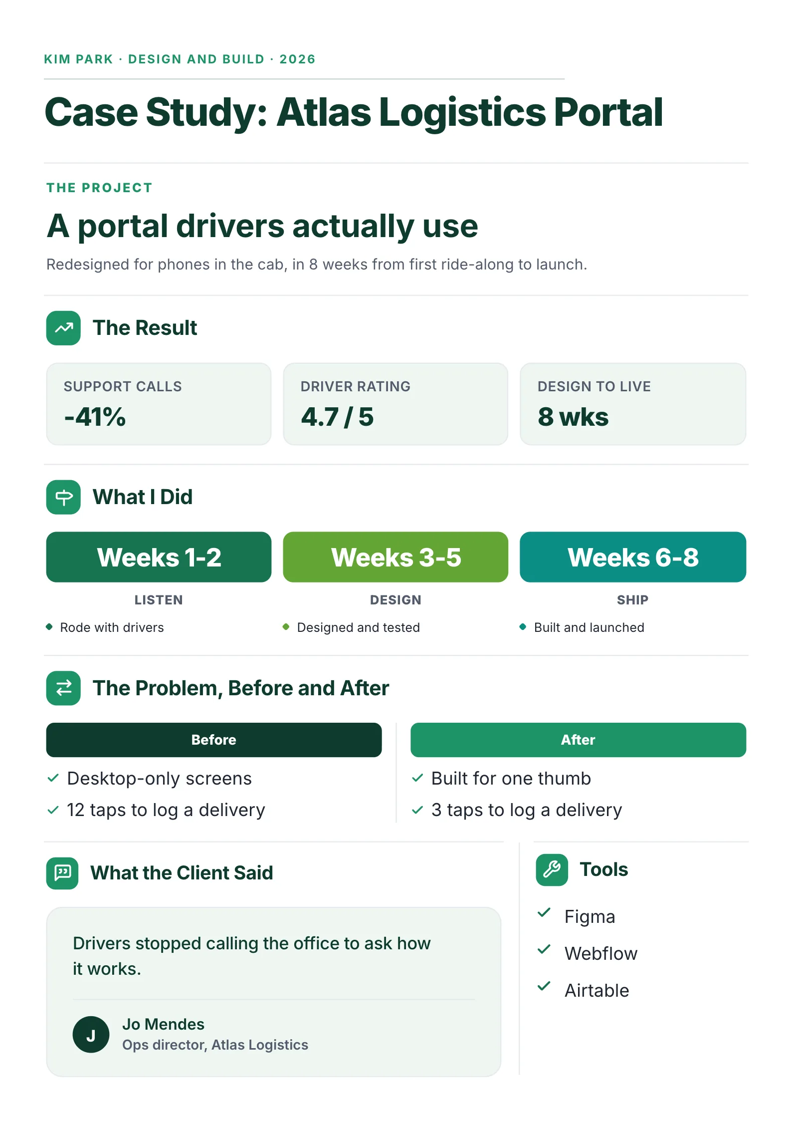 A sample portfolio project One-Pager made with MakeOnepagers: Kim Park's case study of the Atlas Logistics portal, redesigned for drivers' phones in 8 weeks, with results of 41% fewer support calls, a 4.7 out of 5 driver rating and 8 weeks from design to live, three phases called listen, design and ship, a before and after list going from 12 taps to 3 taps to log a delivery, a quote from the operations director and the tools Figma, Webflow and Airtable