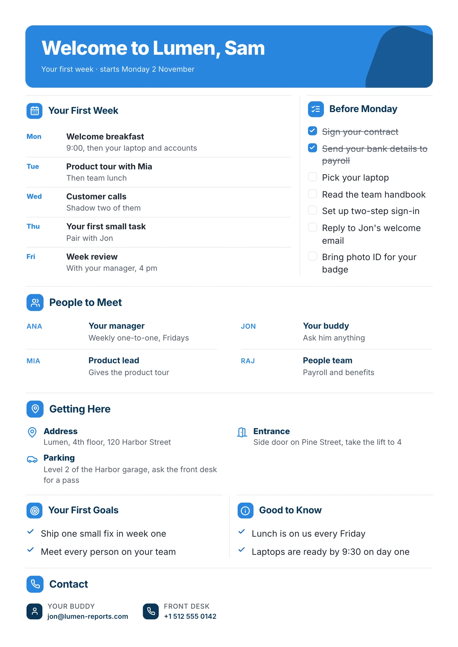 A sample new hire welcome One-Pager made with MakeOnepagers: a welcome for Sam starting Monday 2 November, the first week day by day from a welcome breakfast to a Friday review with the manager, a before Monday checklist with the contract and payroll details ticked, four people to meet including the manager, a buddy, the product lead and the people team, how to get to the office and park, two first goals, two things good to know and a contact for the buddy and the front desk