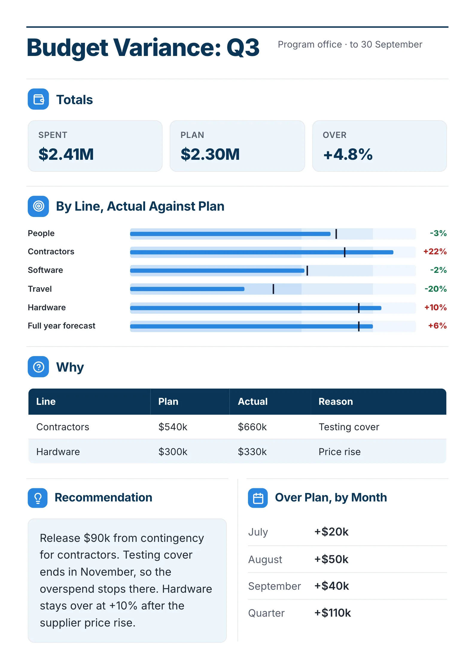 Budget Variance One-Pager example