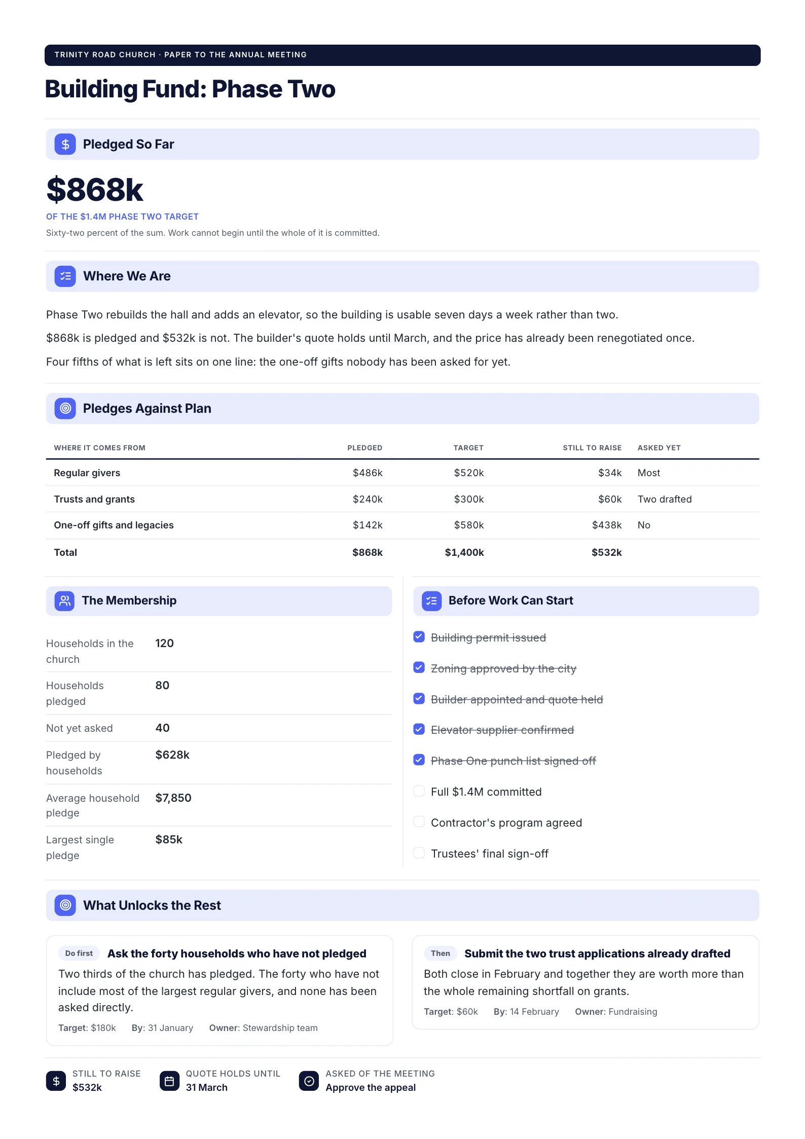 Building Fund Appeal One-Pager example