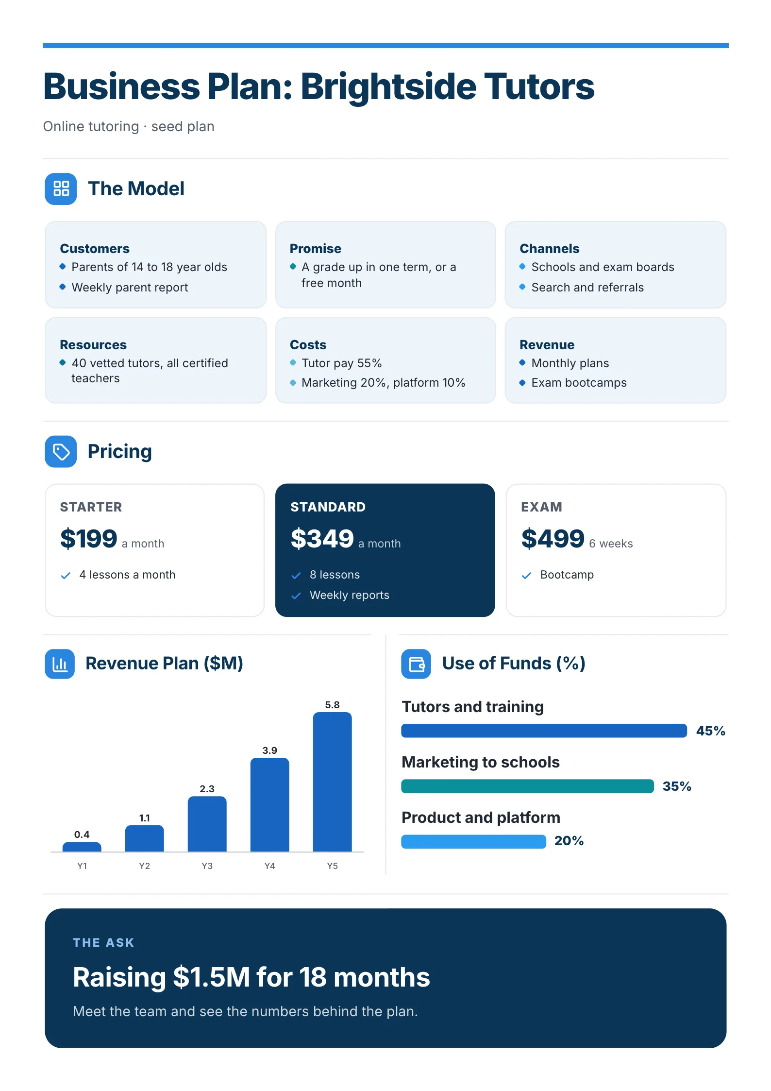 Business Plan One-Pager example