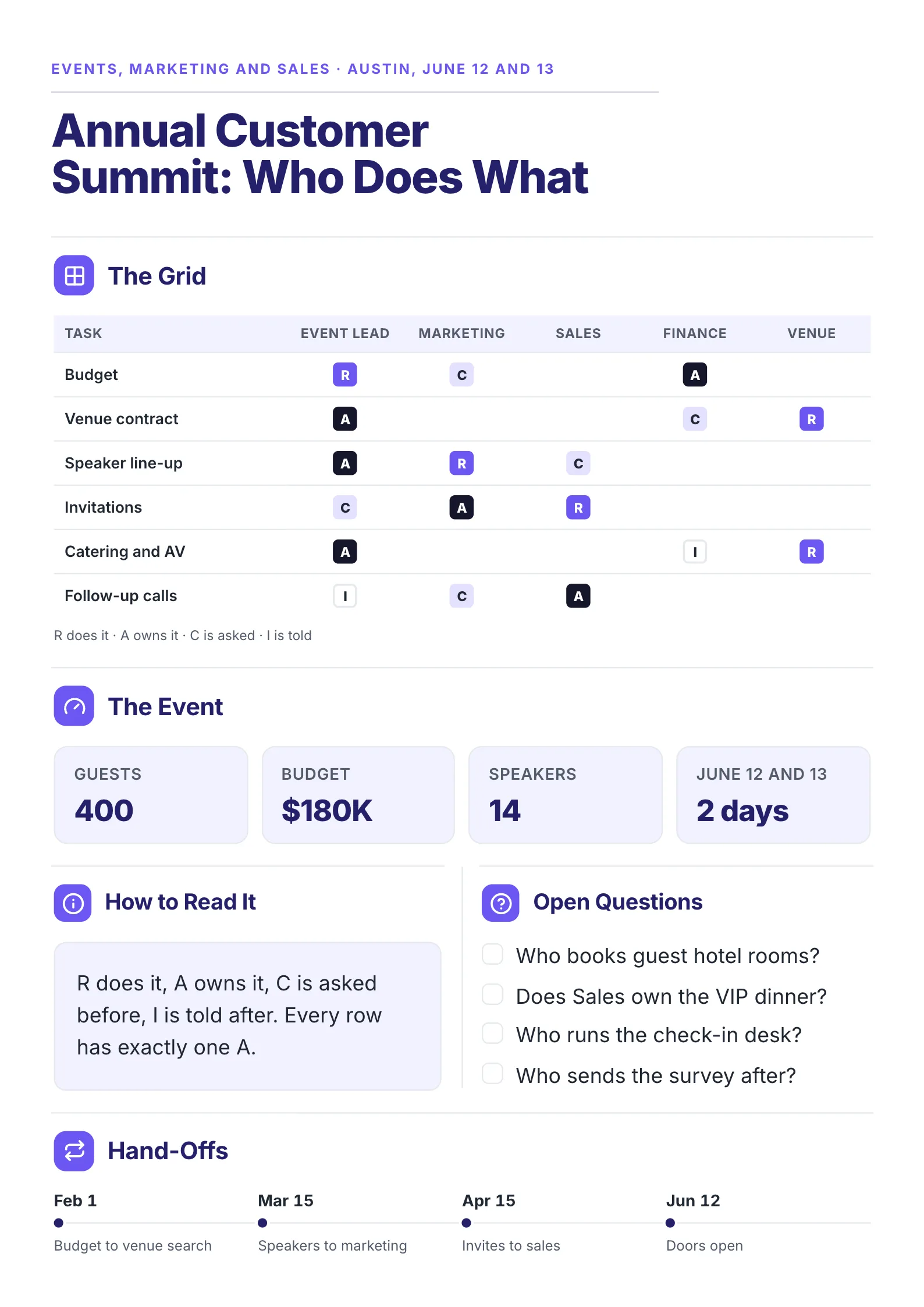 Event Planning RACI Chart One-Pager example