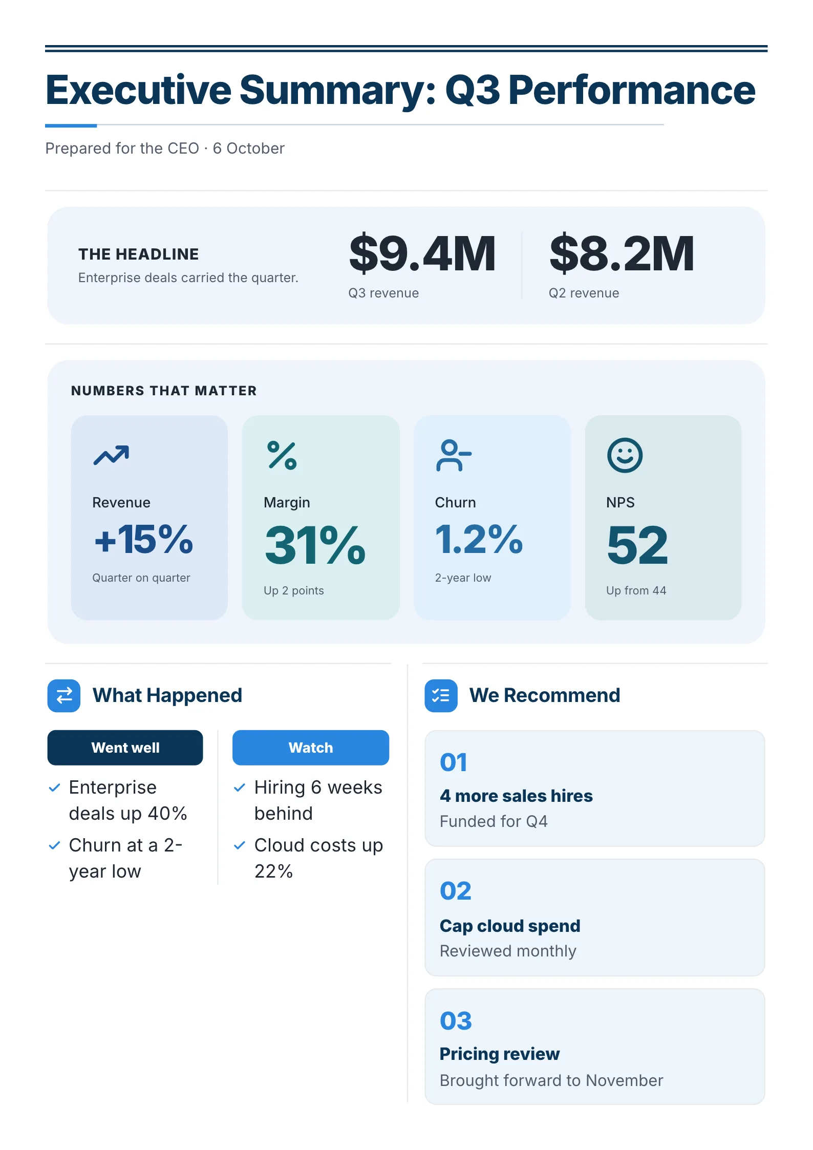 Exec Summary One-Pager example
