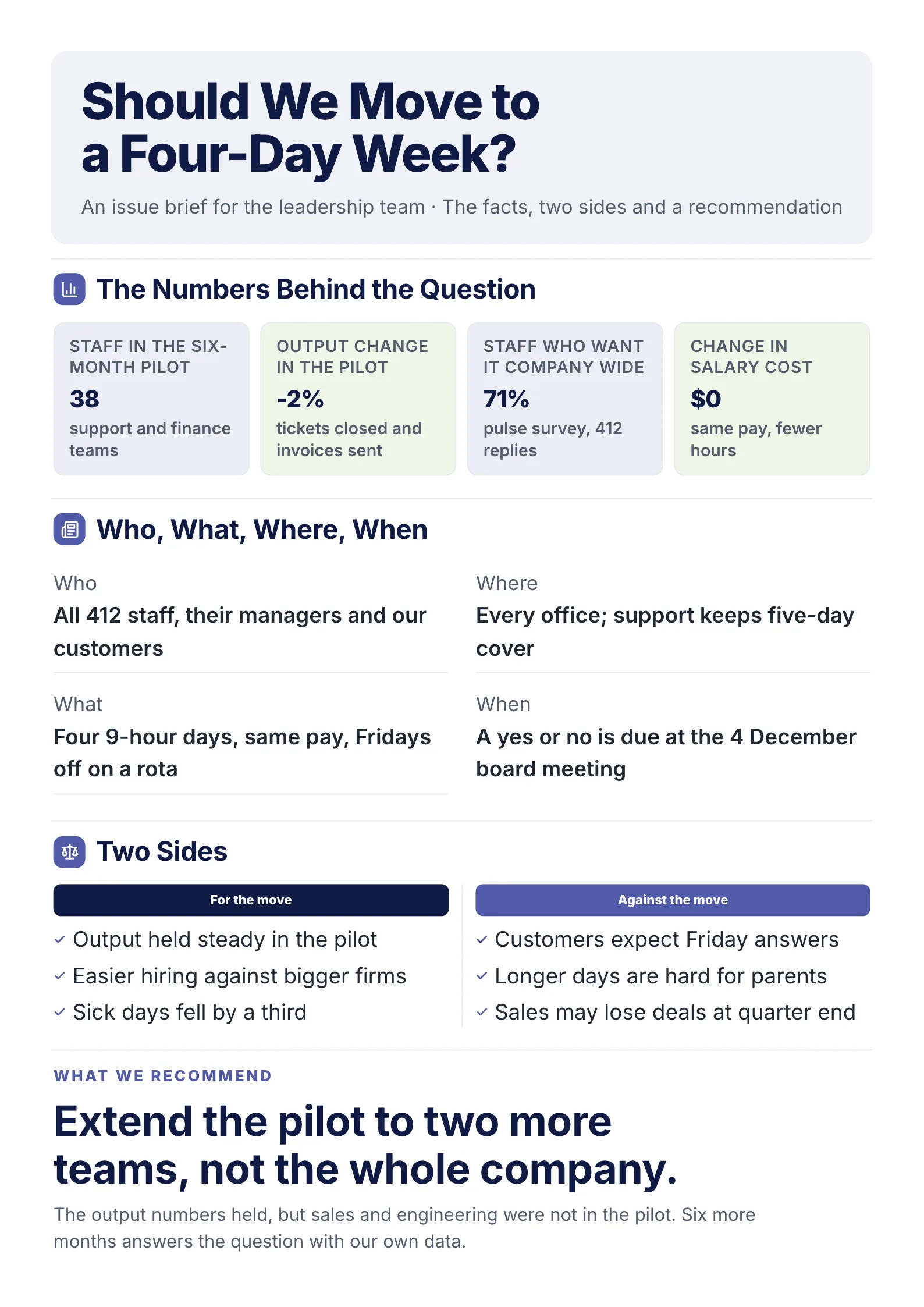 Issue Brief One-Pager example