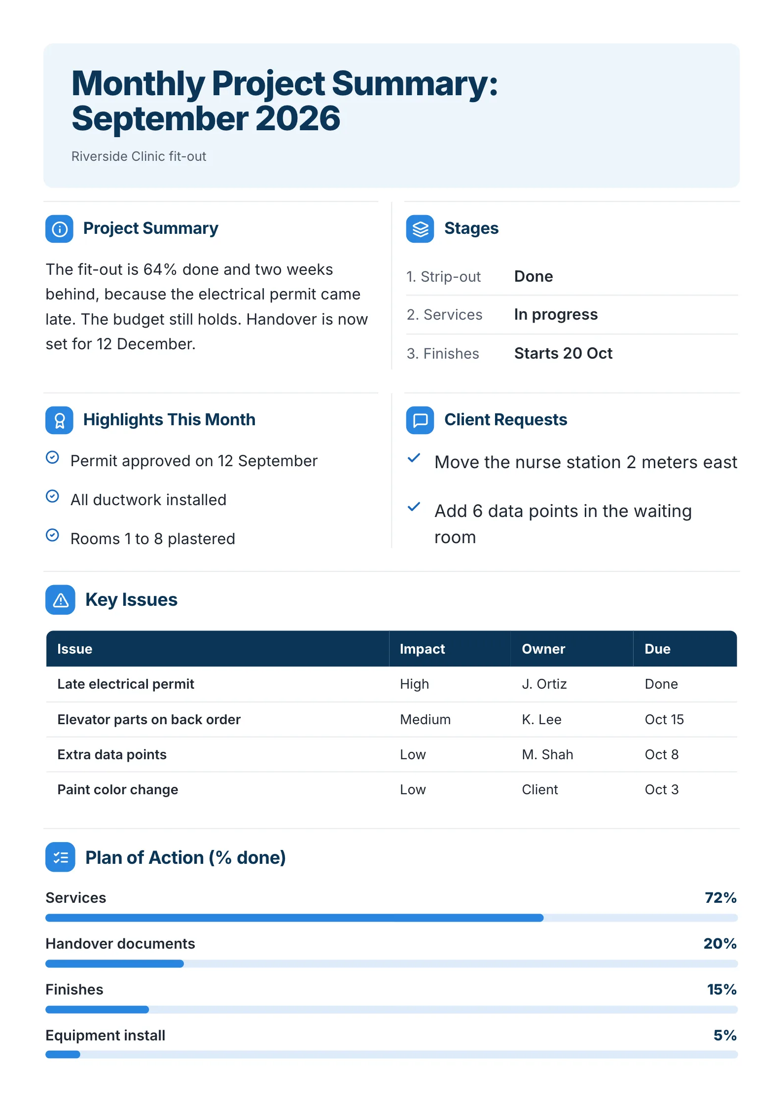 Monthly Project Summary One-Pager example