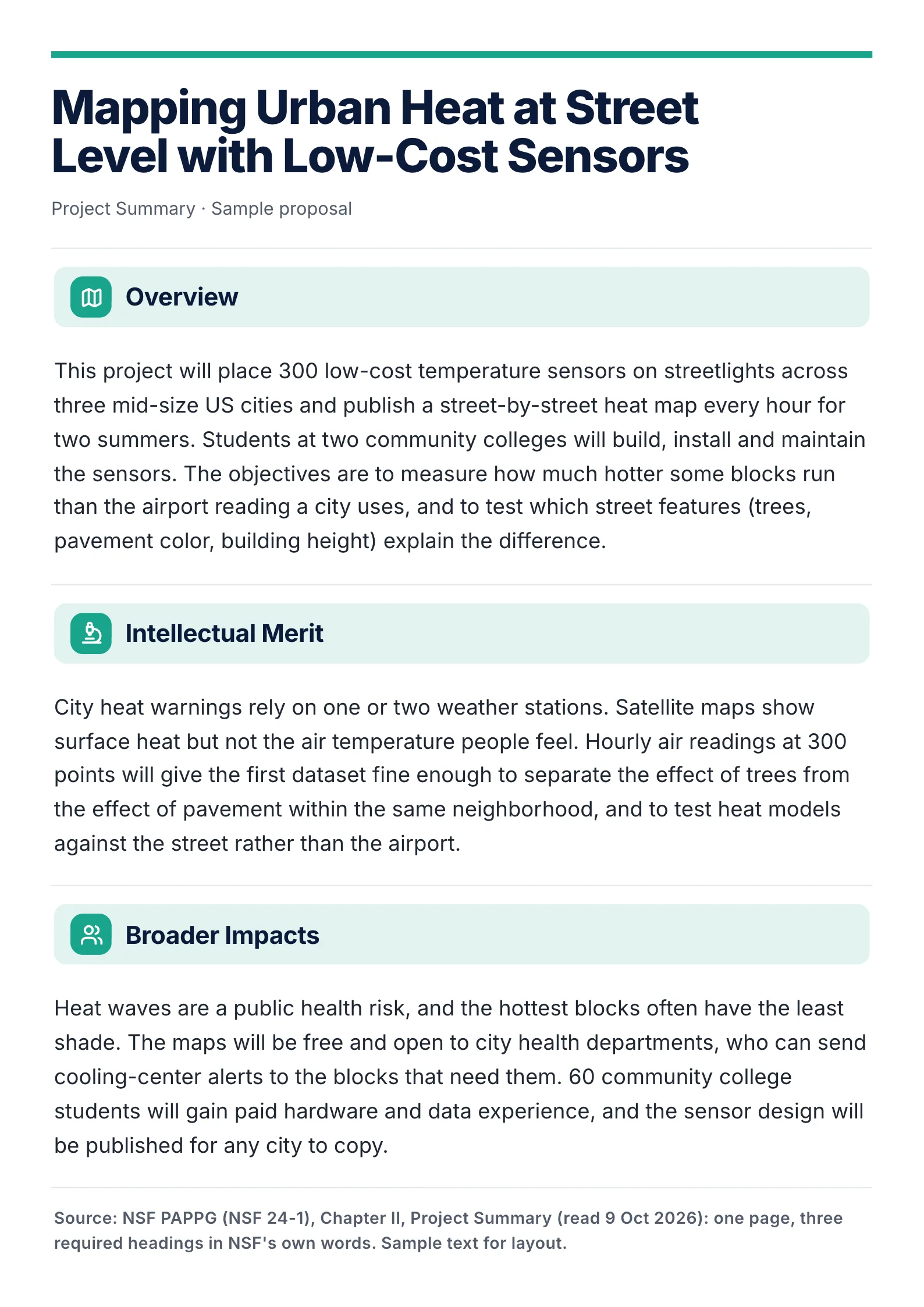A sample NSF Project Summary One-Pager made with MakeOnepagers: mapping urban heat at street level with 300 low-cost sensors in three US cities, with an Overview, an Intellectual Merit statement and a Broader Impacts statement under NSF's three headings