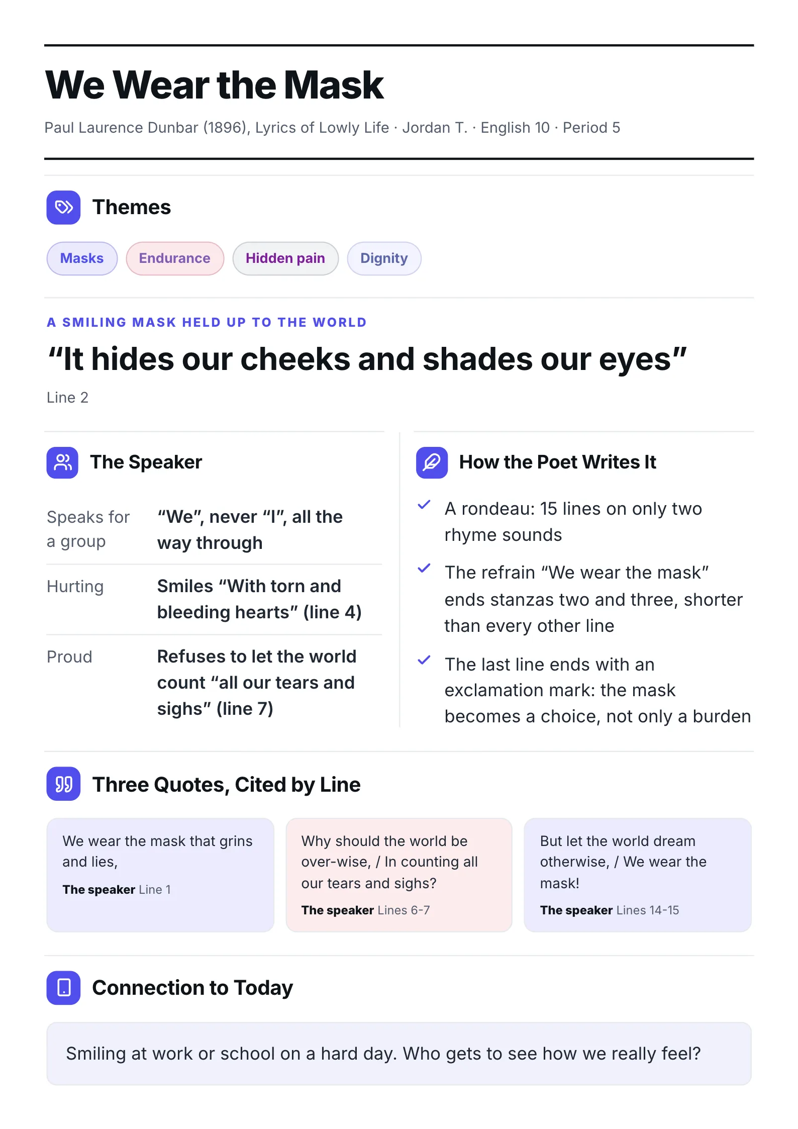 A poetry one-pager on We Wear the Mask by Paul Laurence Dunbar made with MakeOnepagers: themes of masks, endurance, hidden pain and dignity, the smiling mask symbol with line 2, the speaker in three traits, how the poet writes it, three lines cited by line number and a connection to today