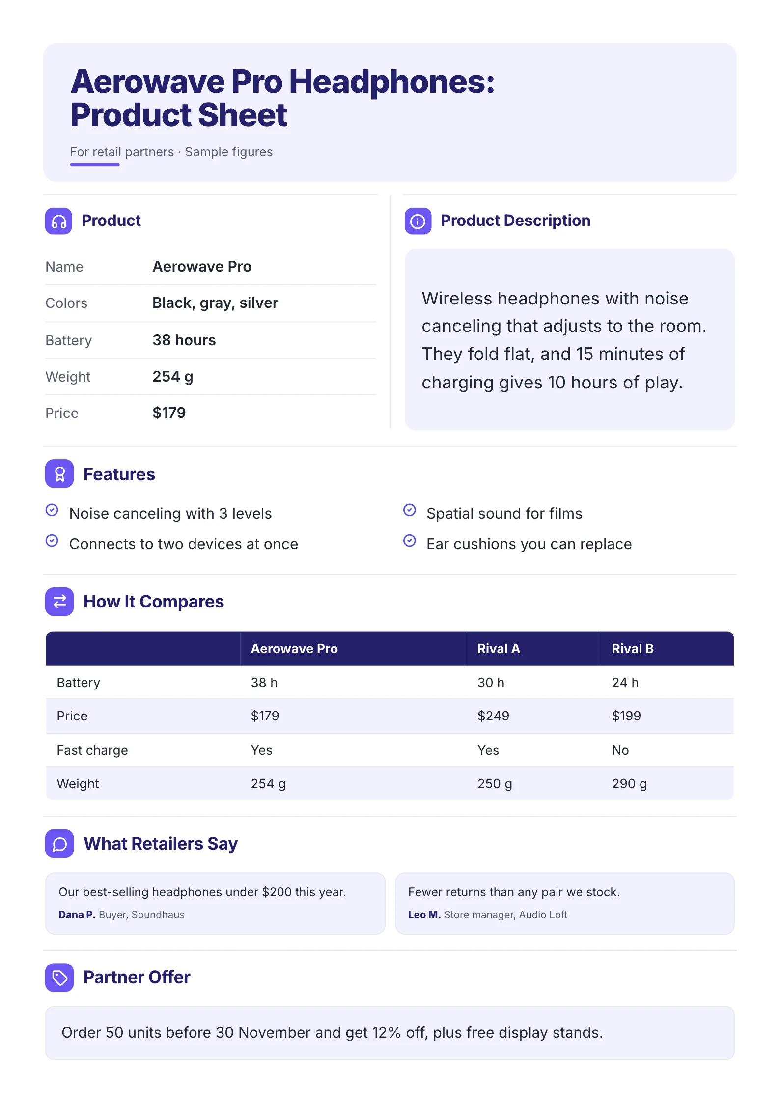 A sample product sheet One-Pager made with MakeOnepagers: Aerowave Pro headphones for retail partners, name, battery, weight and $179 price, a product description, four features, a comparison table against Rival A and Rival B, quotes from retailers and a partner offer