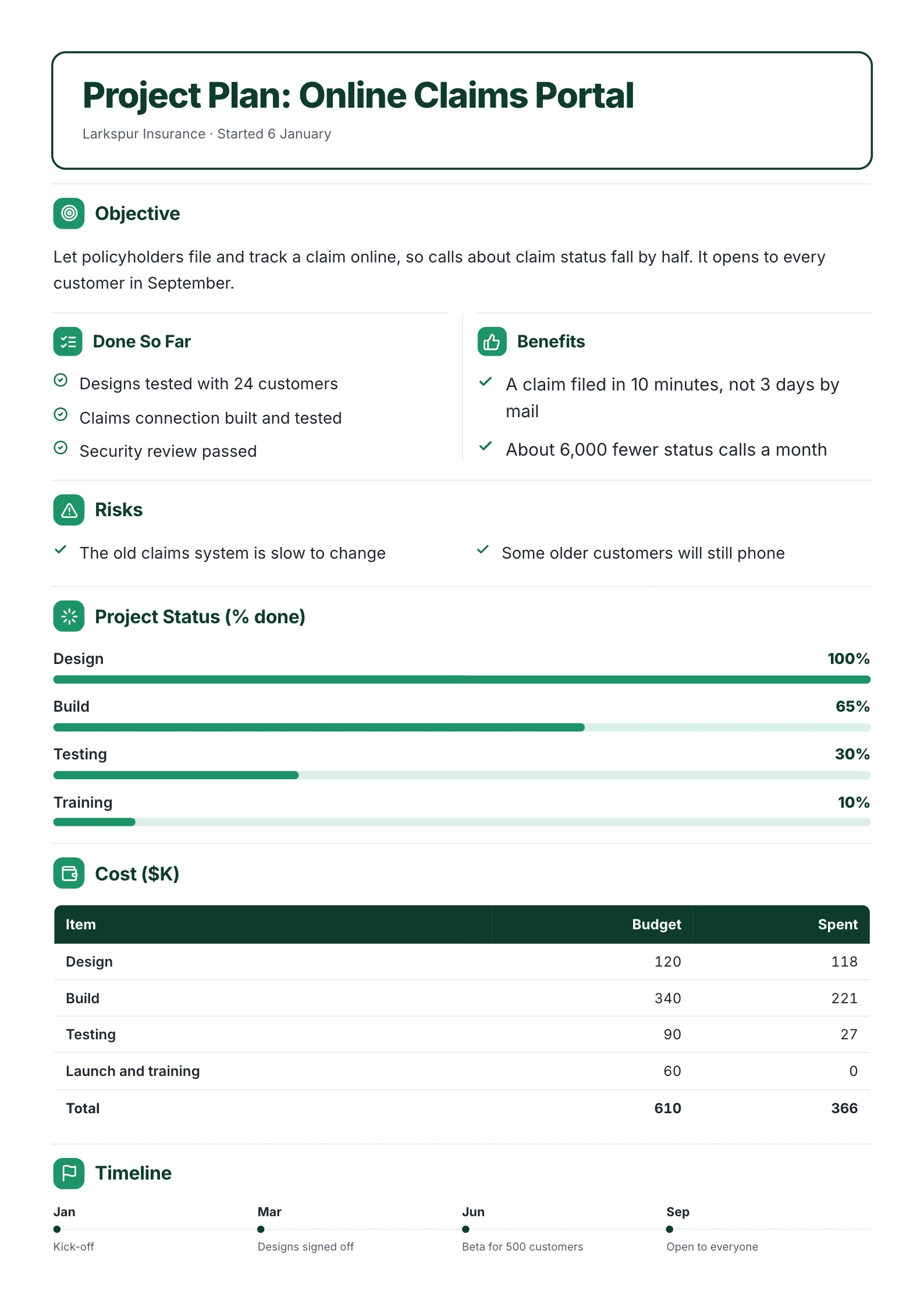 Project Plan with Objectives and Cost One-Pager example