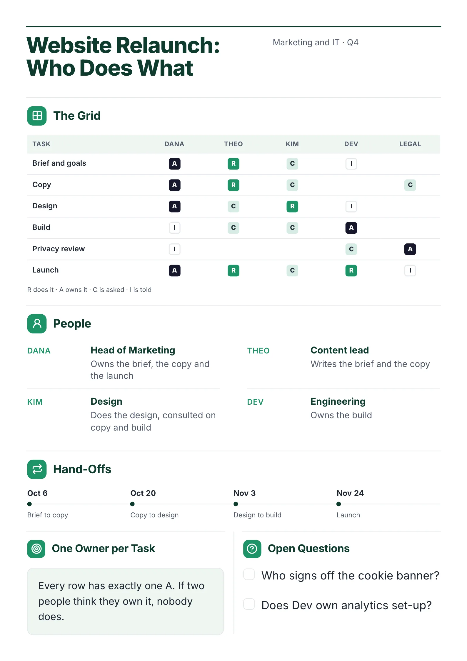 RACI Matrix One-Pager example