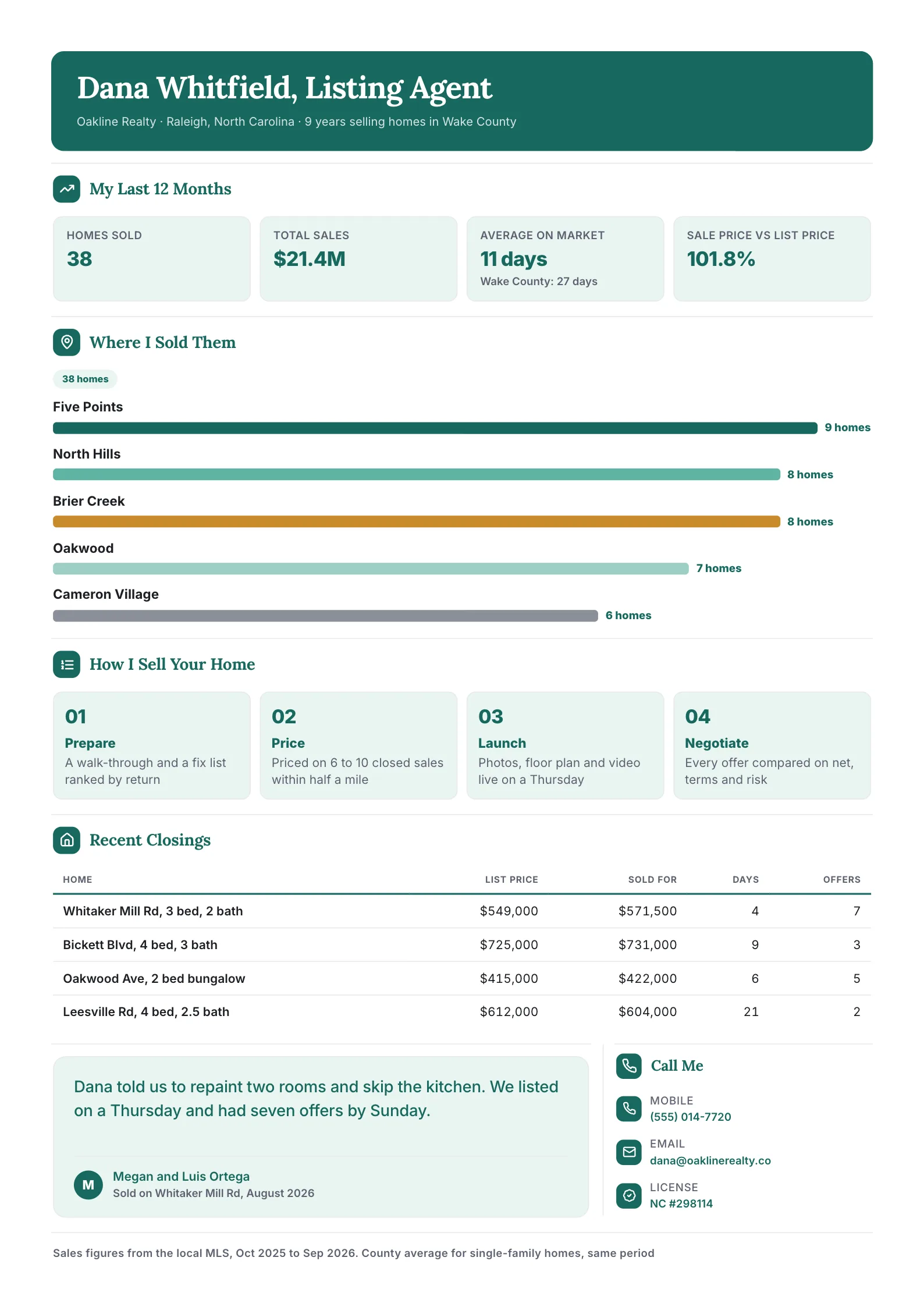 Real Estate Agent Profile One-Pager example