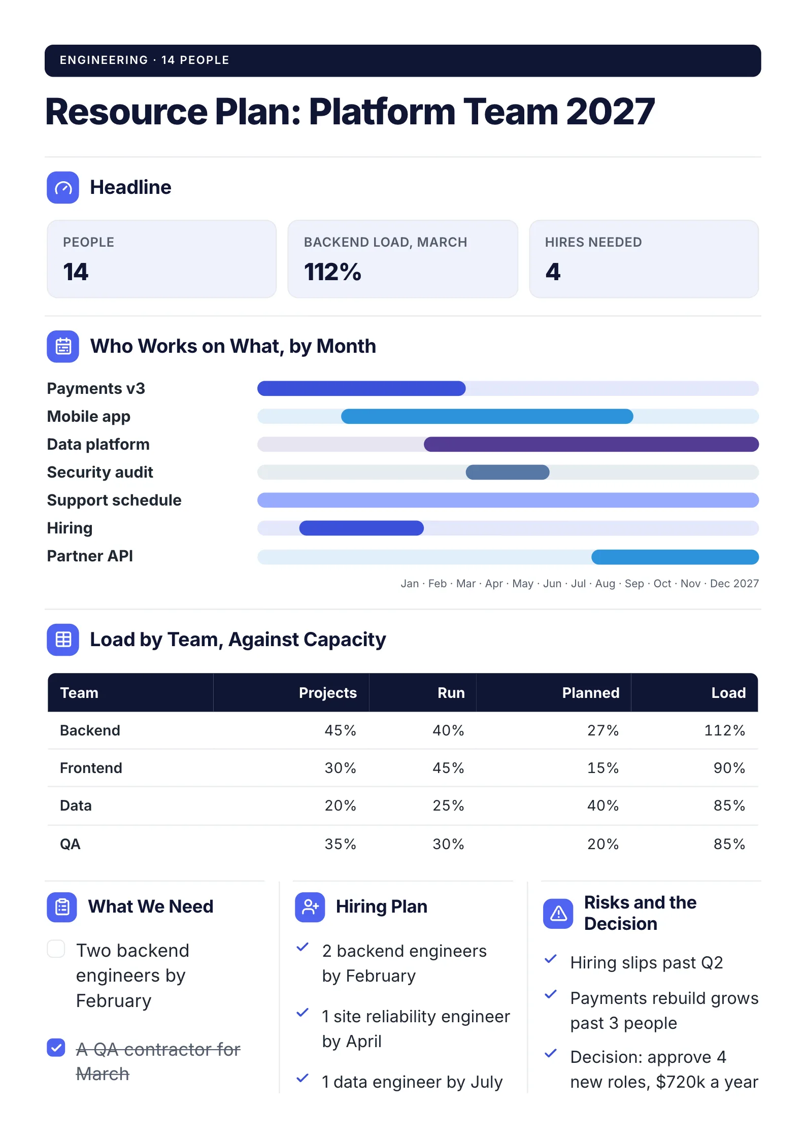 Resource Plan One-Pager example