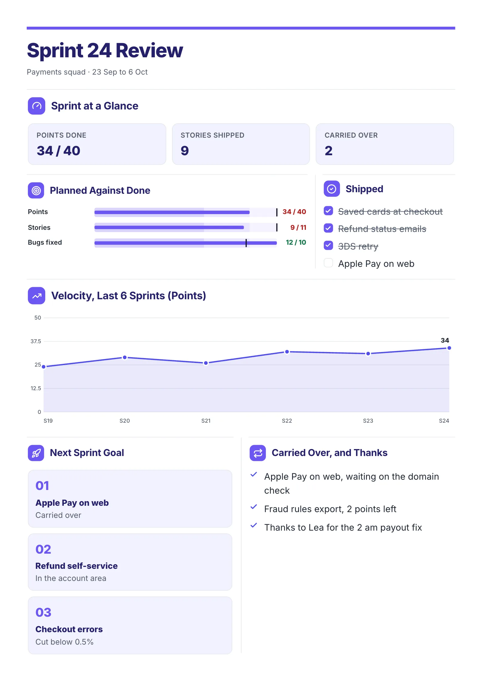 Sprint Review One-Pager example