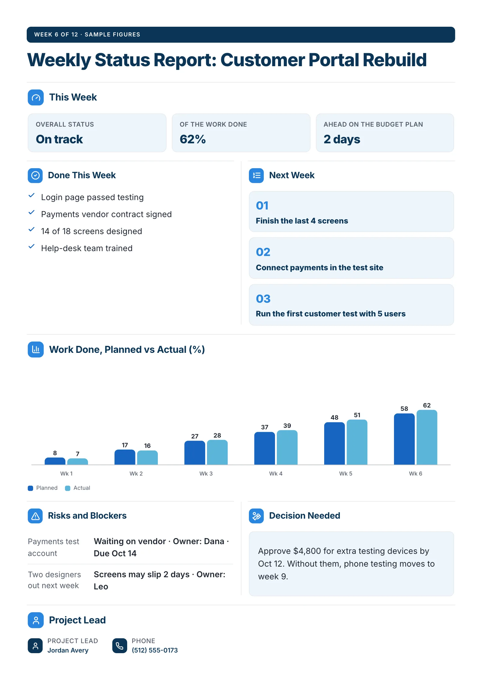 Weekly Status Report One-Pager example