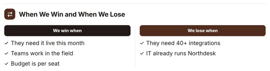 Side-by-side comparison, "When We Win and When We Lose": a close-up of the Competitive Battlecard One-Pager Template