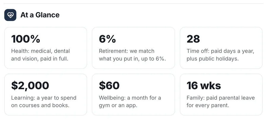 Scorecard, "At a Glance": a close-up of the Employee Benefits Summary One-Pager Template
