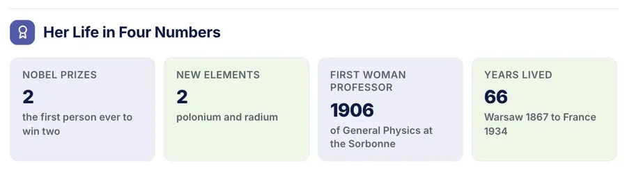 Headline numbers, "Her Life in Four Numbers": a close-up of the Biography One-Pager Template
