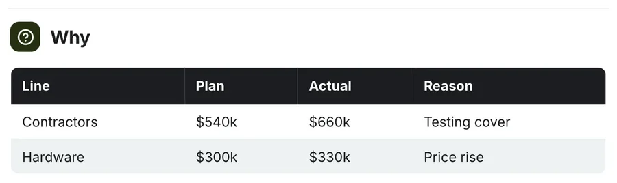 Table, "Why": a close-up of the Budget Variance Report One-Pager Template