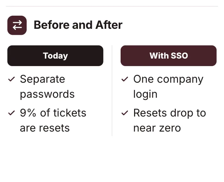 Side-by-side comparison, "Before and After": a close-up of the Change Request One-Pager Template