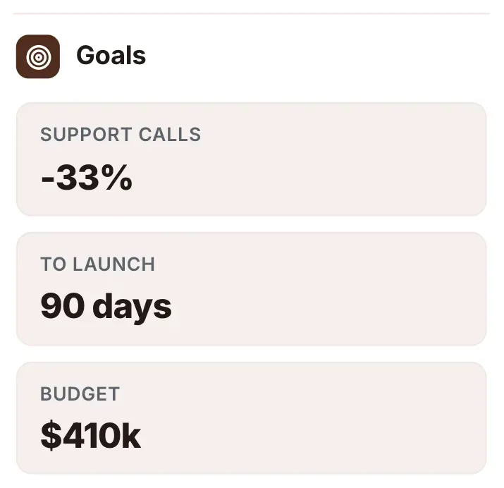 Headline numbers, "Goals": a close-up of the Project Charter One-Pager Template